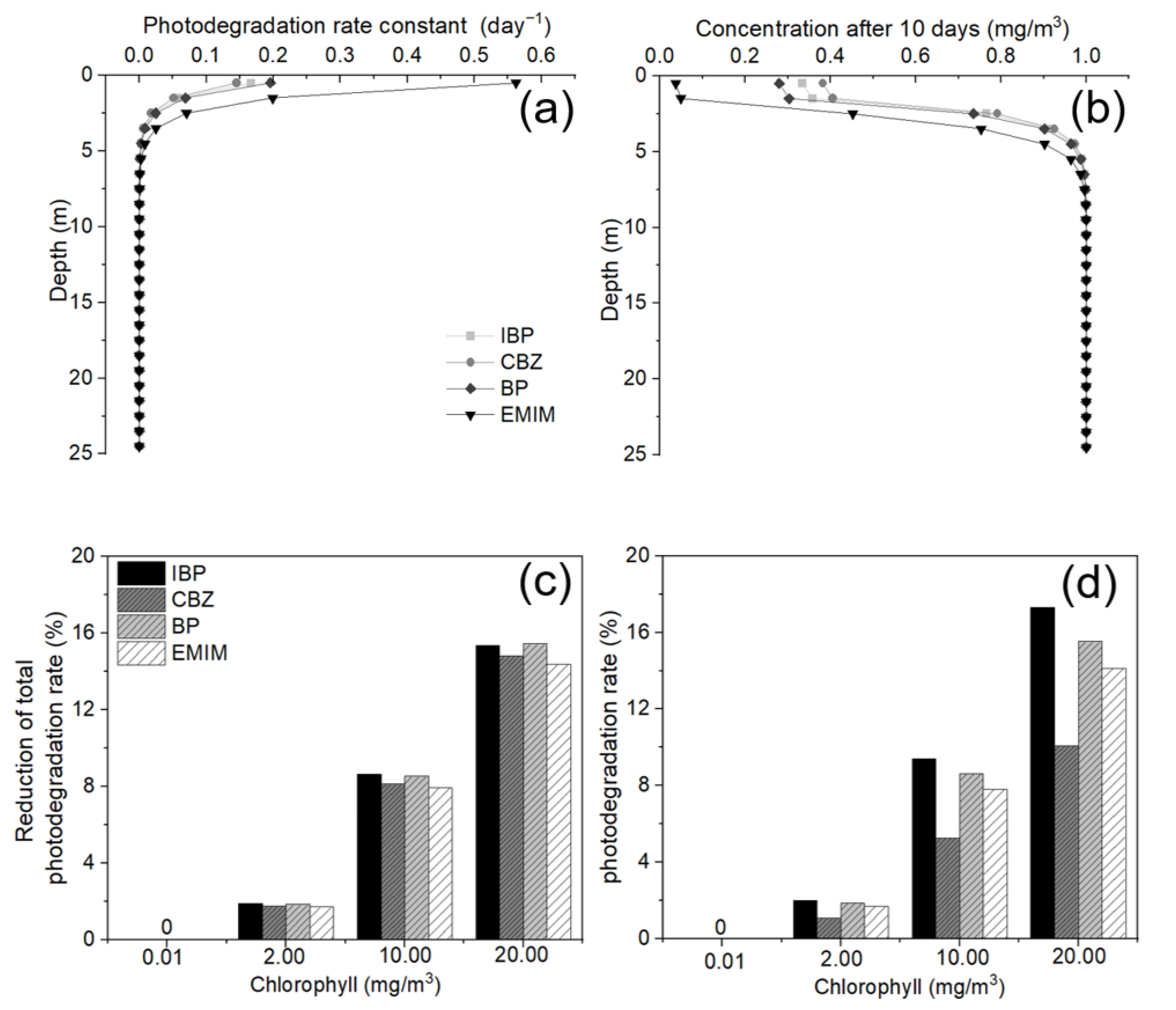 Sustainability 15 02082 g005