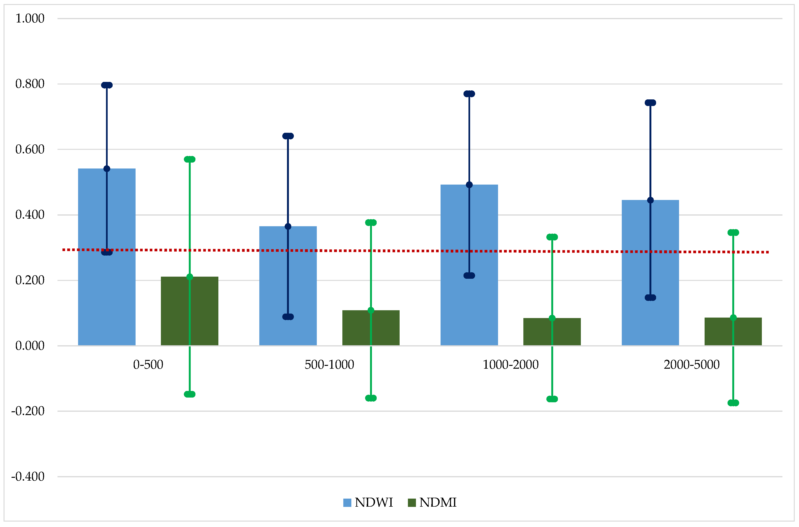 Sustainability 15 02084 g011