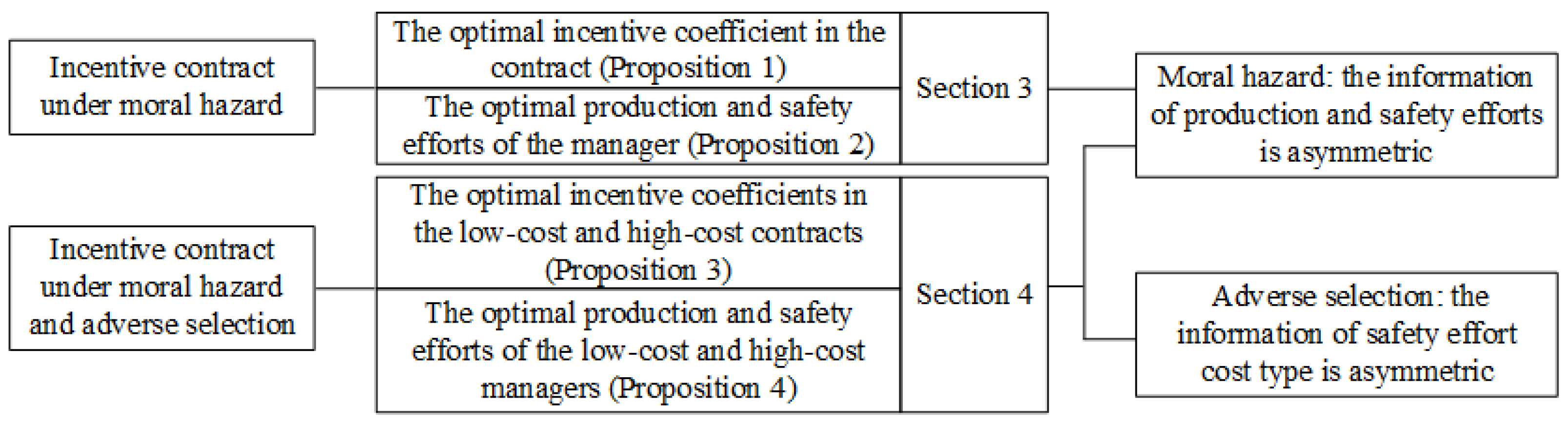 Sustainability 15 02085 g001