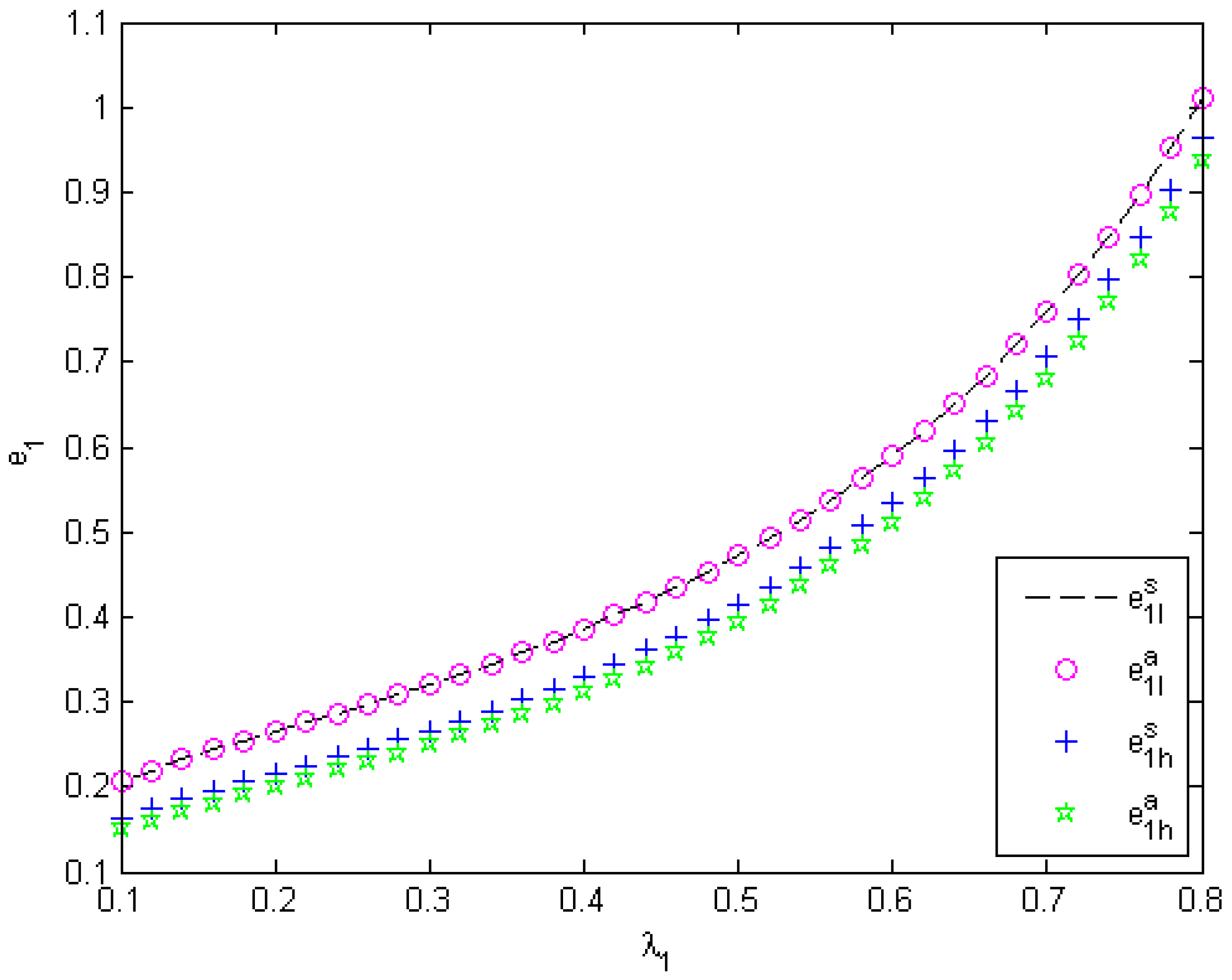 Sustainability 15 02085 g003