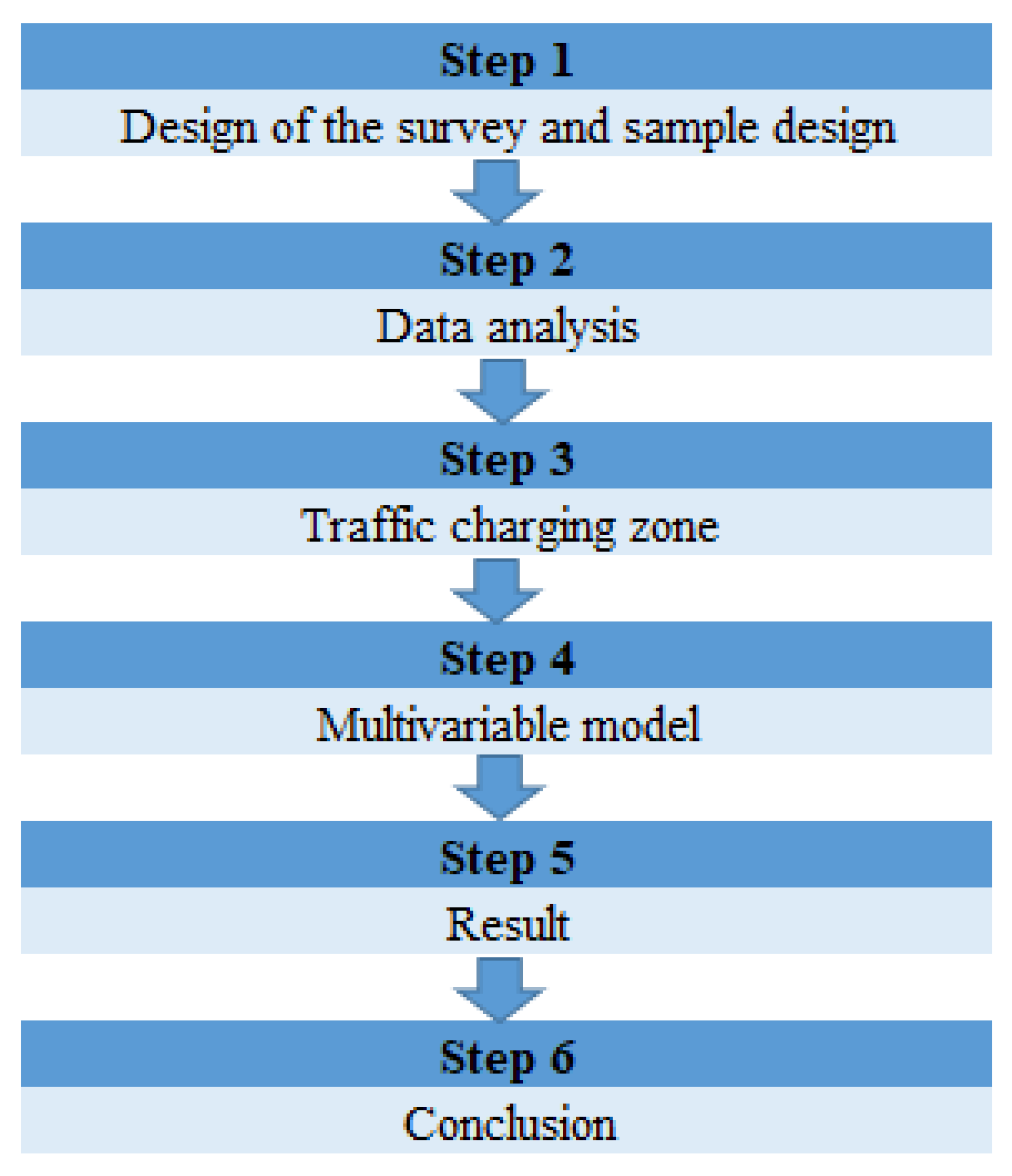Sustainability 15 02086 g003
