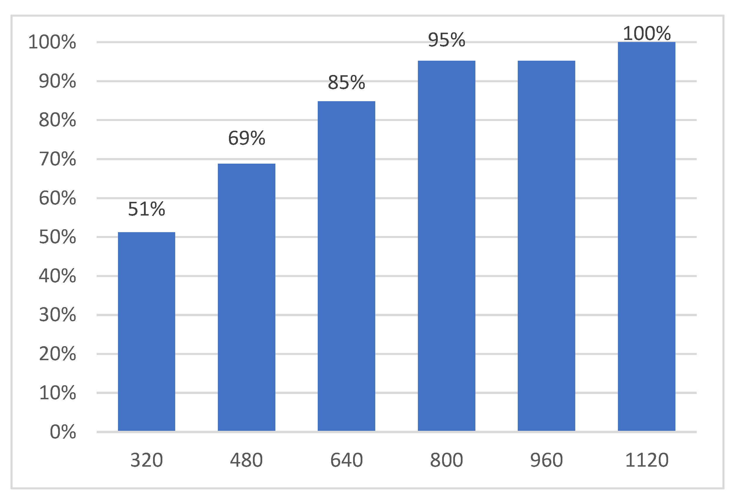 Sustainability 15 02086 g005
