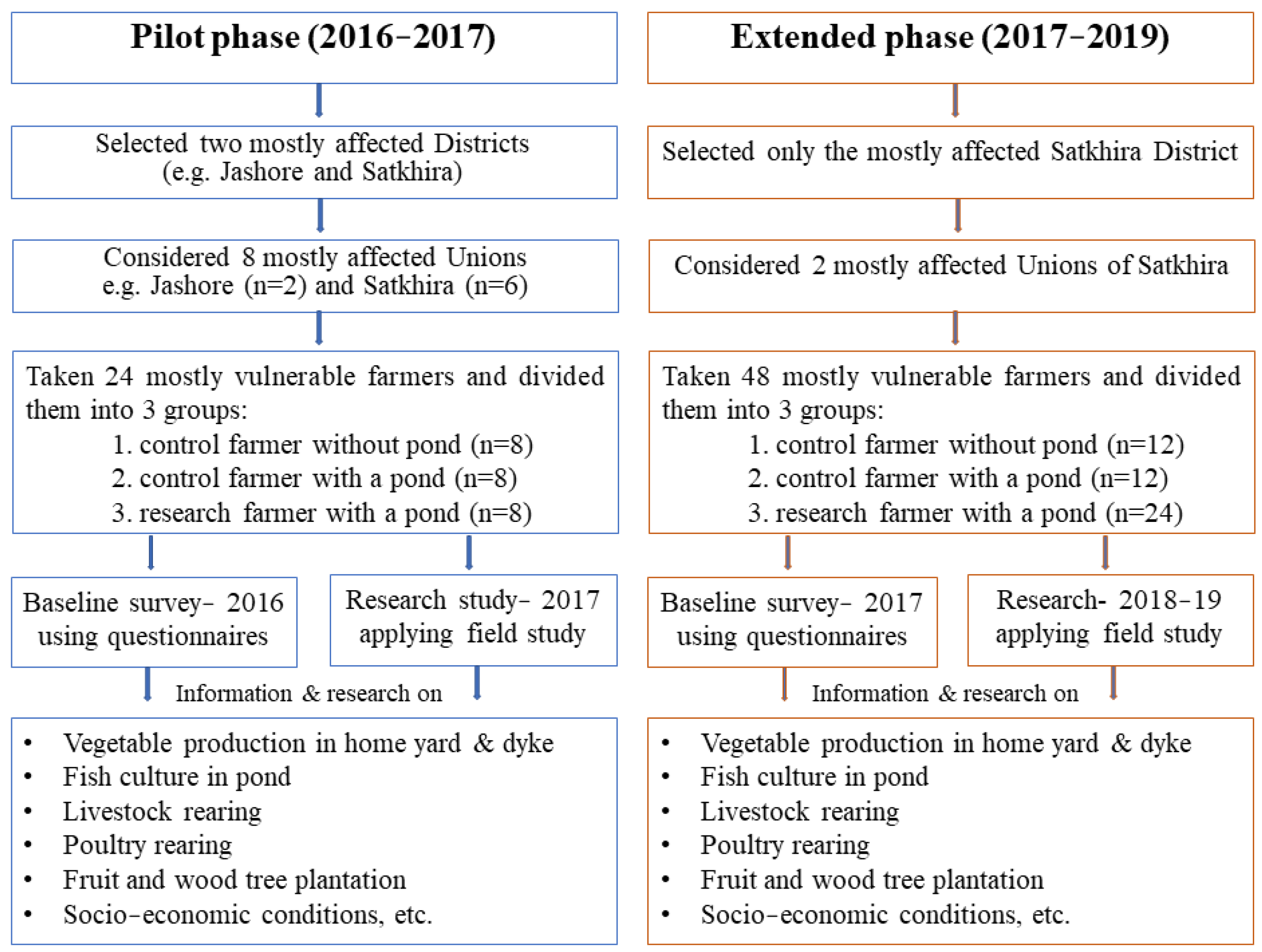 Sustainability 15 02087 g002 Sustainability 15 02087 g002