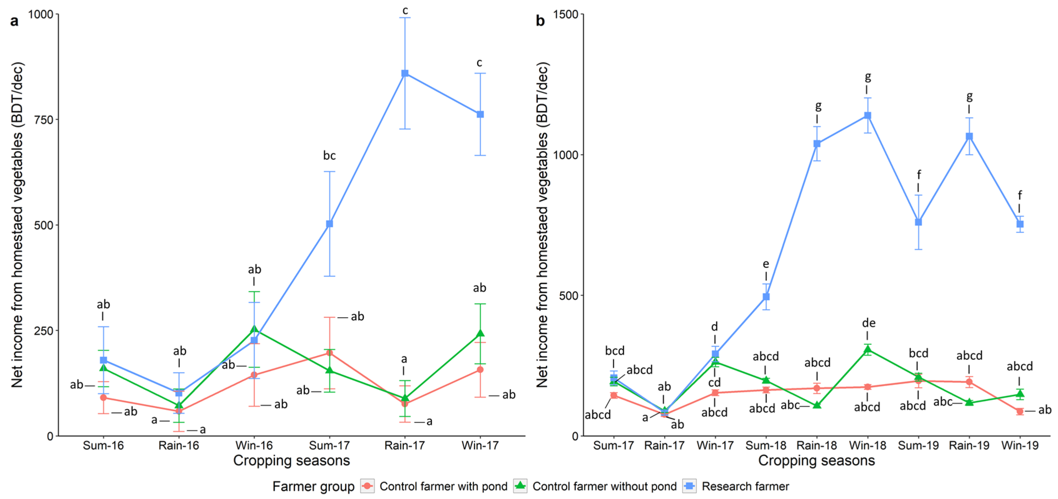 Sustainability 15 02087 g004 Sustainability 15 02087 g004