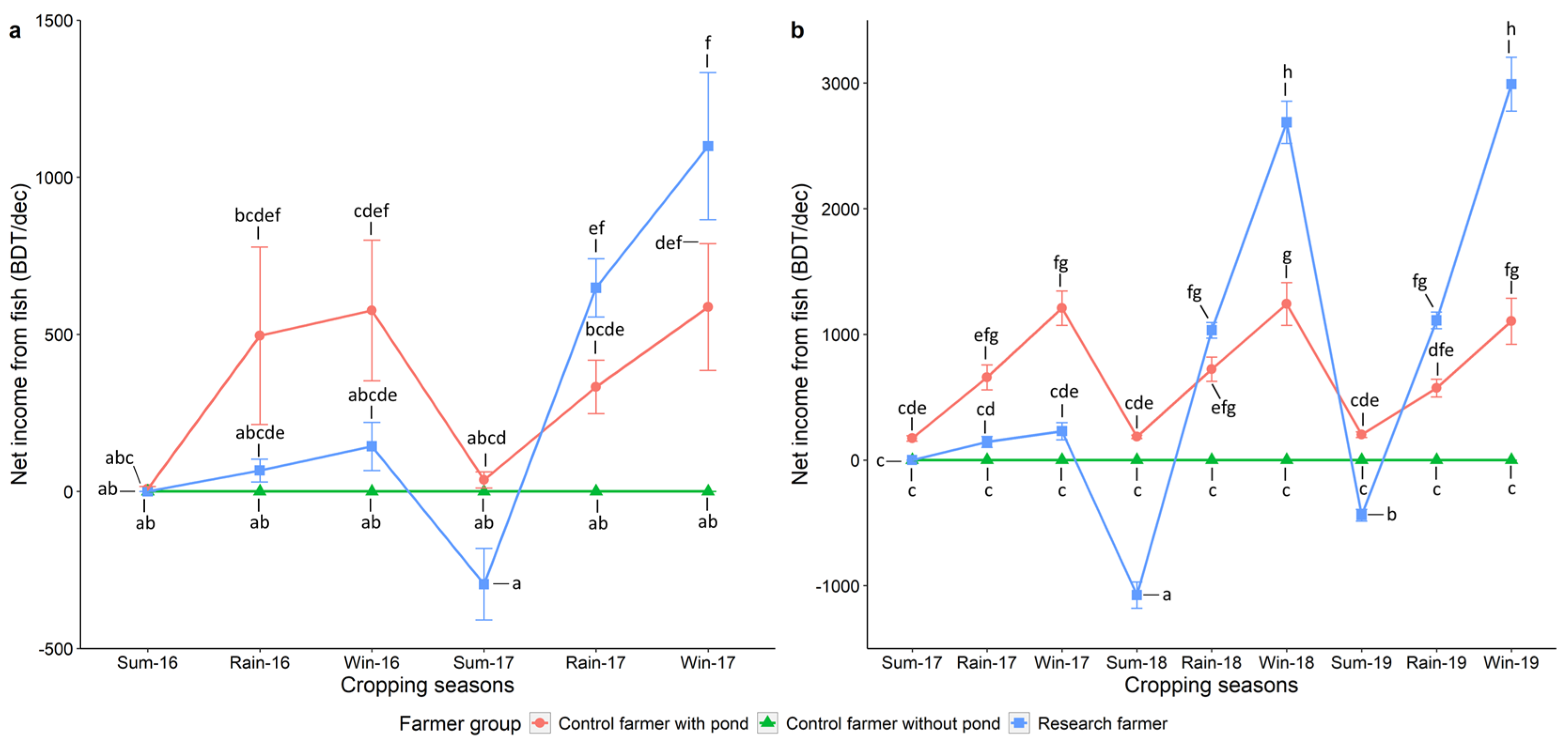 Sustainability 15 02087 g005 Sustainability 15 02087 g005