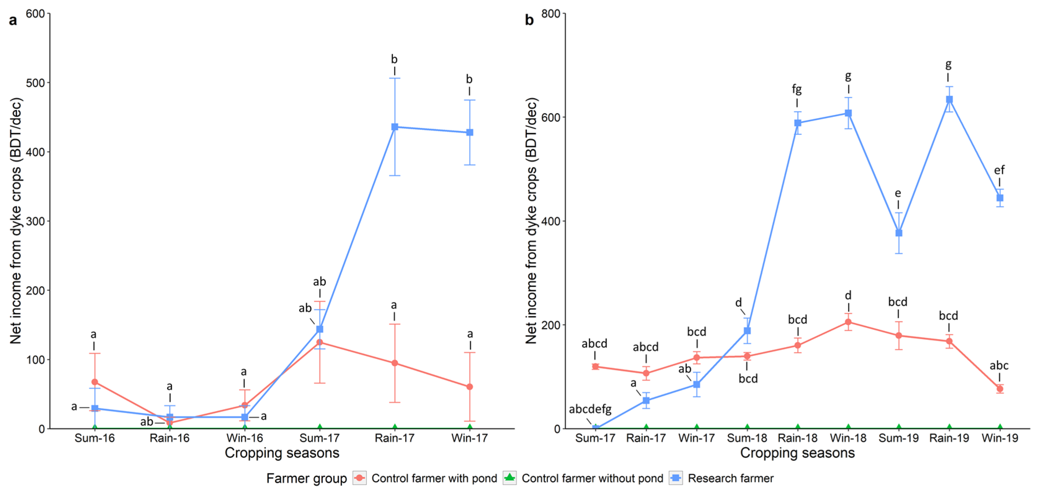 Sustainability 15 02087 g006 Sustainability 15 02087 g006