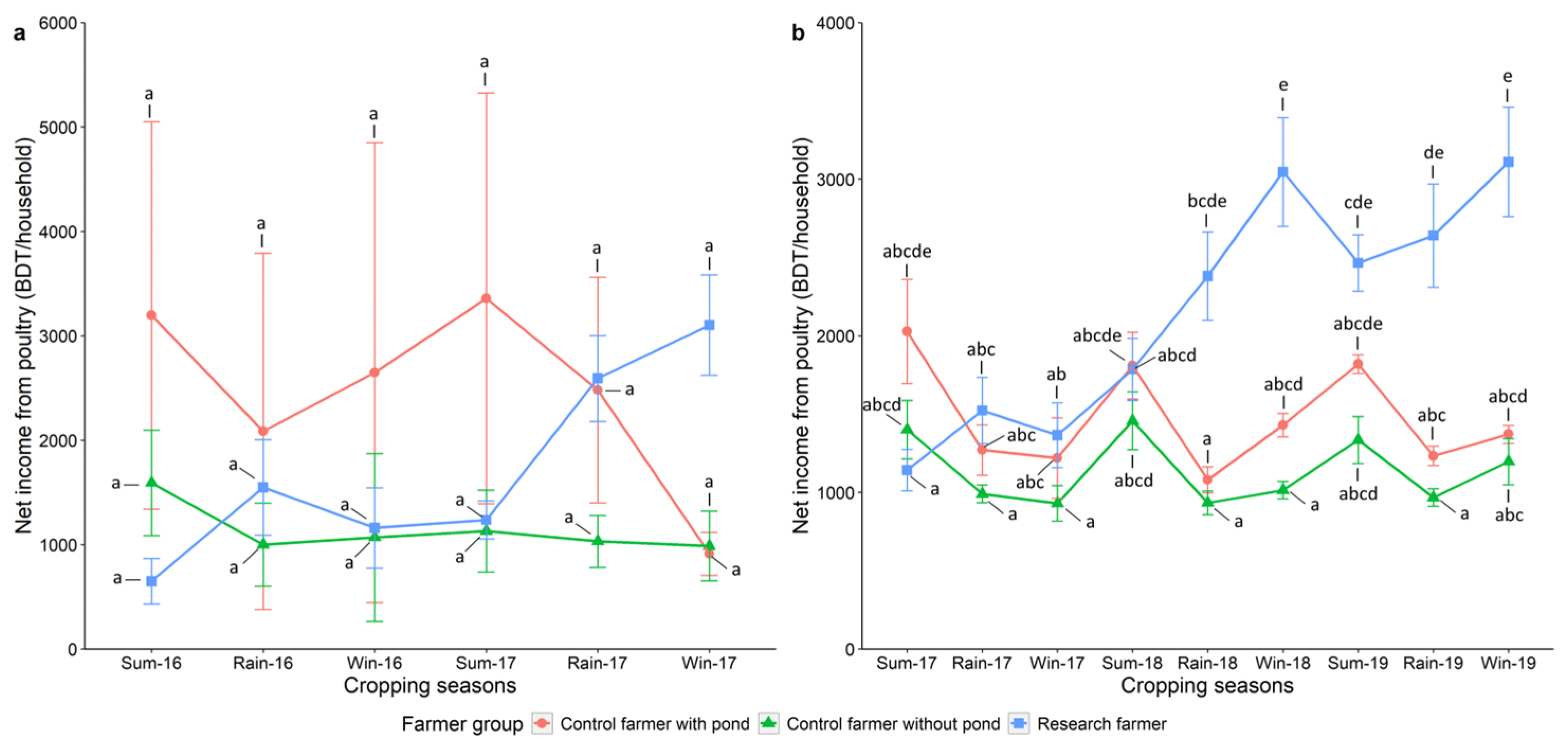 Sustainability 15 02087 g008 Sustainability 15 02087 g008