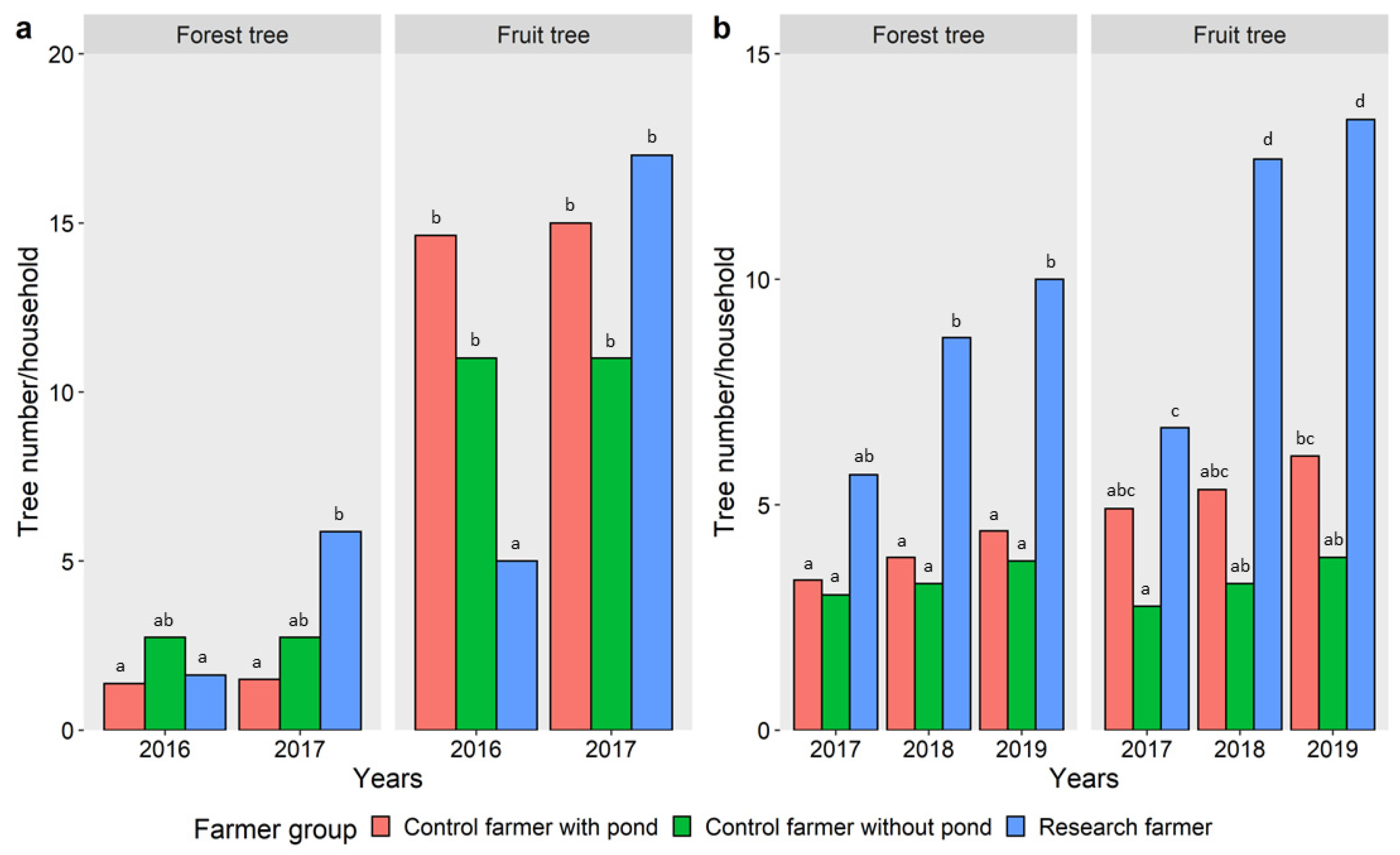 Sustainability 15 02087 g009 Sustainability 15 02087 g009
