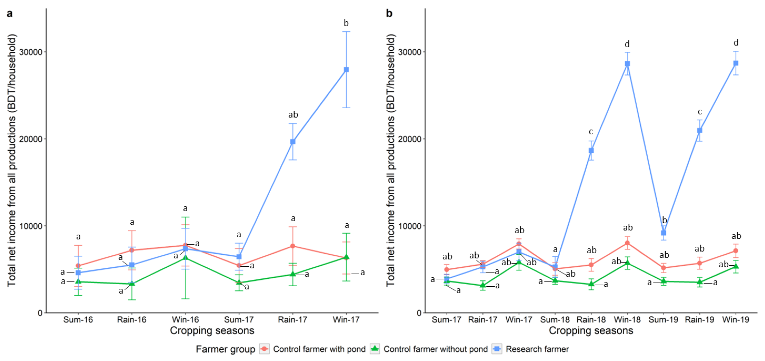 Sustainability 15 02087 g010 Sustainability 15 02087 g010