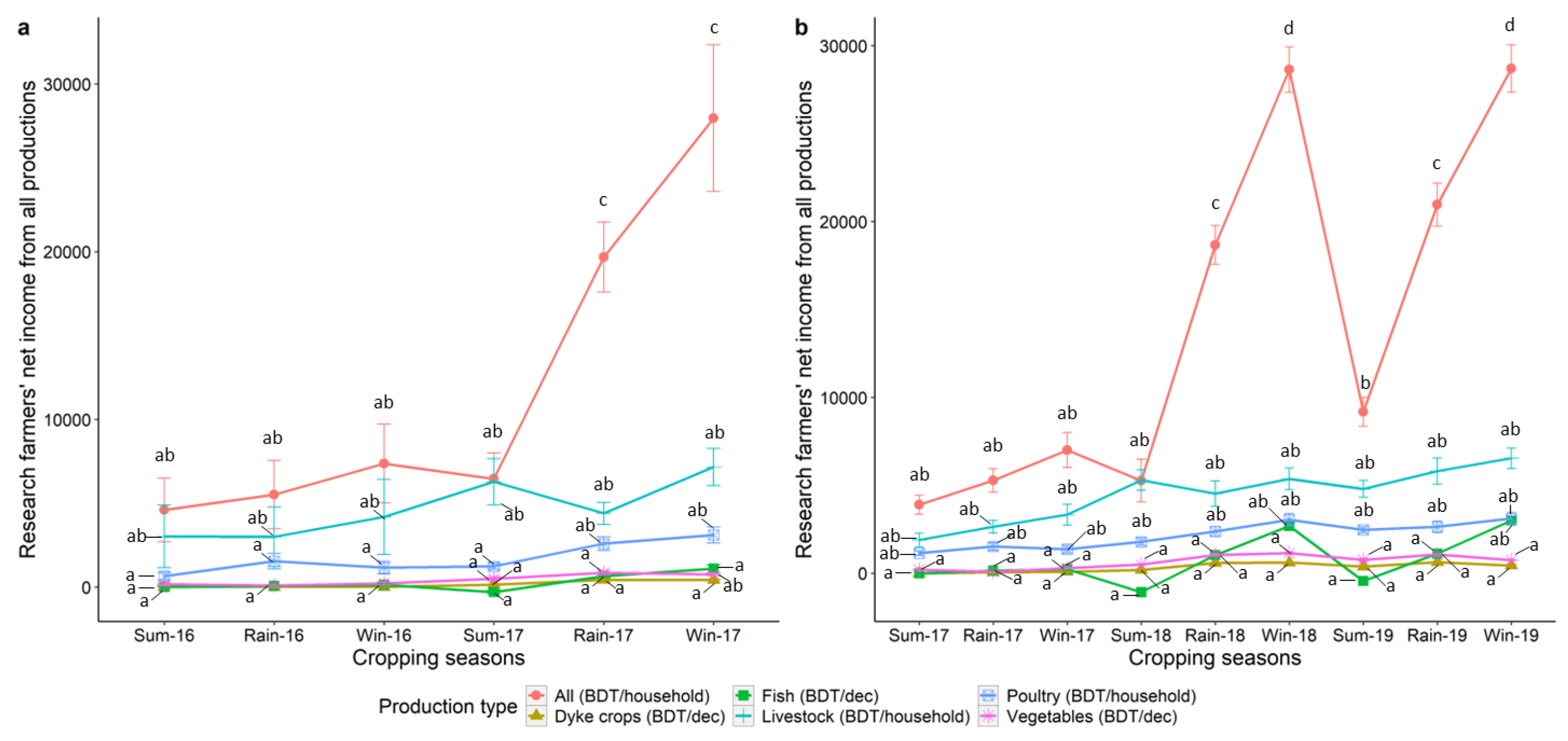 Sustainability 15 02087 g011 Sustainability 15 02087 g011
