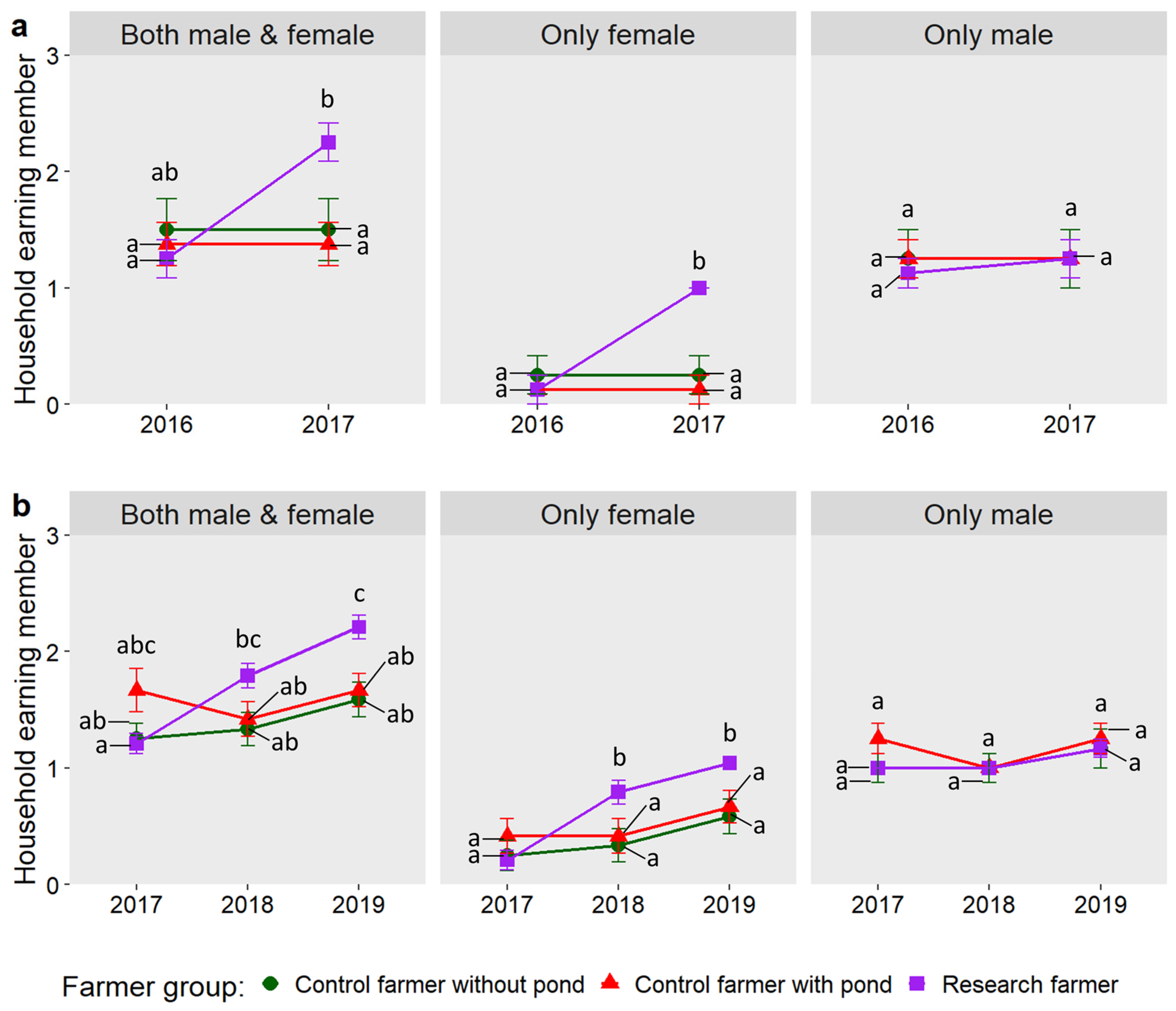 Sustainability 15 02087 g013 Sustainability 15 02087 g013