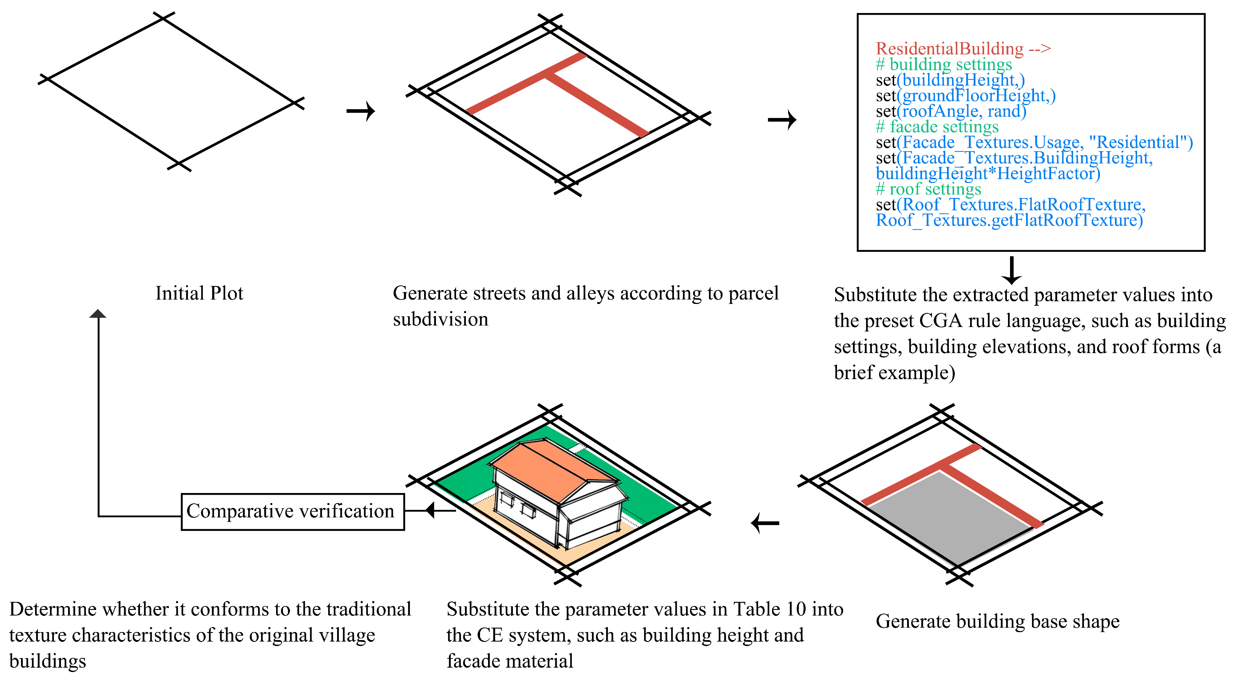 Sustainability 15 02088 g012 Sustainability 15 02088 g012