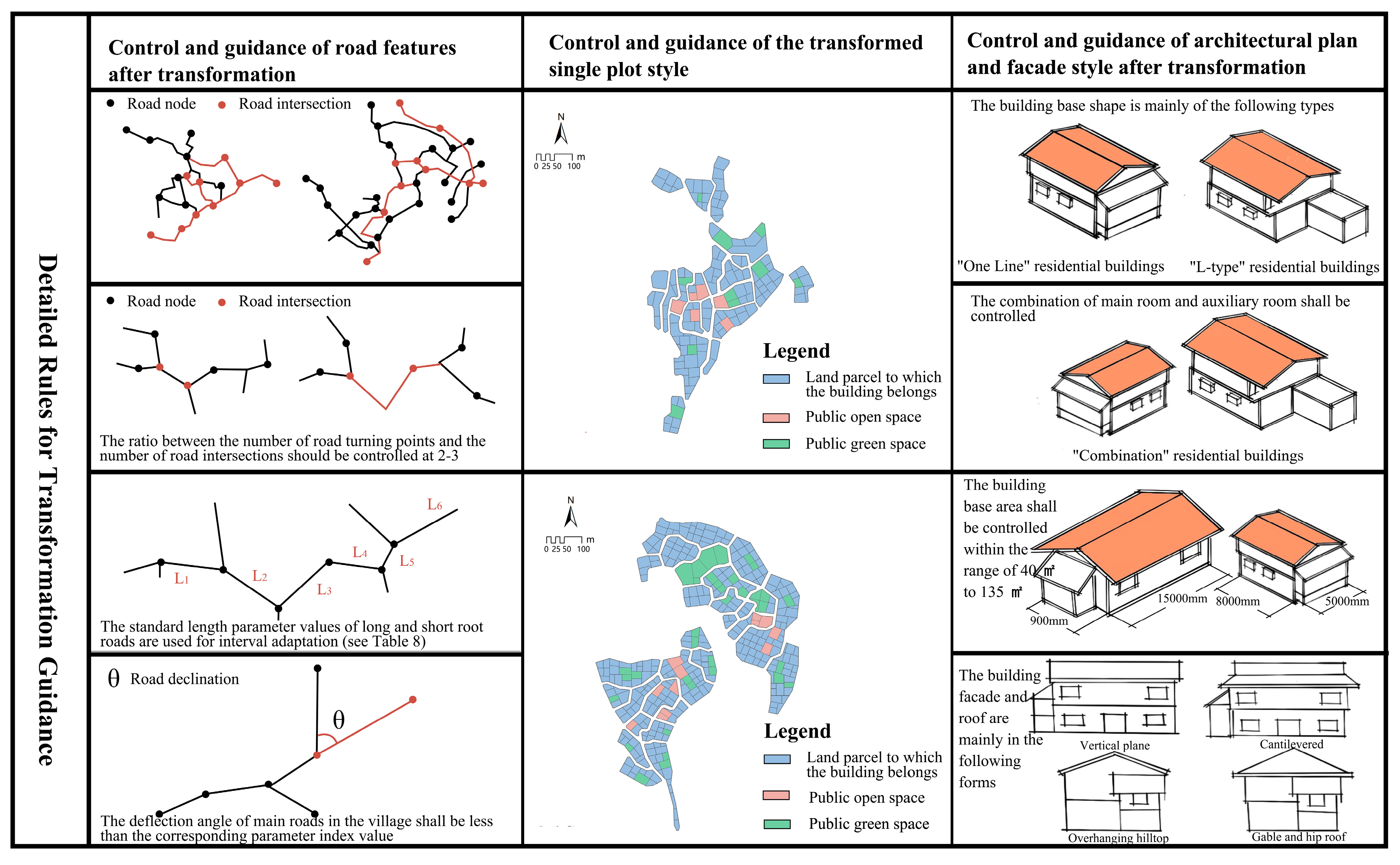 Sustainability 15 02088 g014 Sustainability 15 02088 g014