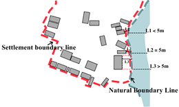 Sustainability 15 02088 i002 Sustainability 15 02088 i002