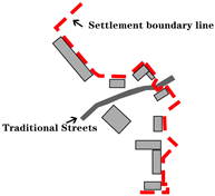 Sustainability 15 02088 i003 Sustainability 15 02088 i003