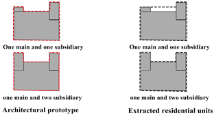 Sustainability 15 02088 i005 Sustainability 15 02088 i005