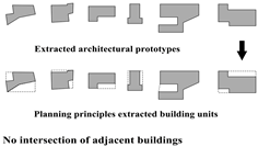 Sustainability 15 02088 i007 Sustainability 15 02088 i007