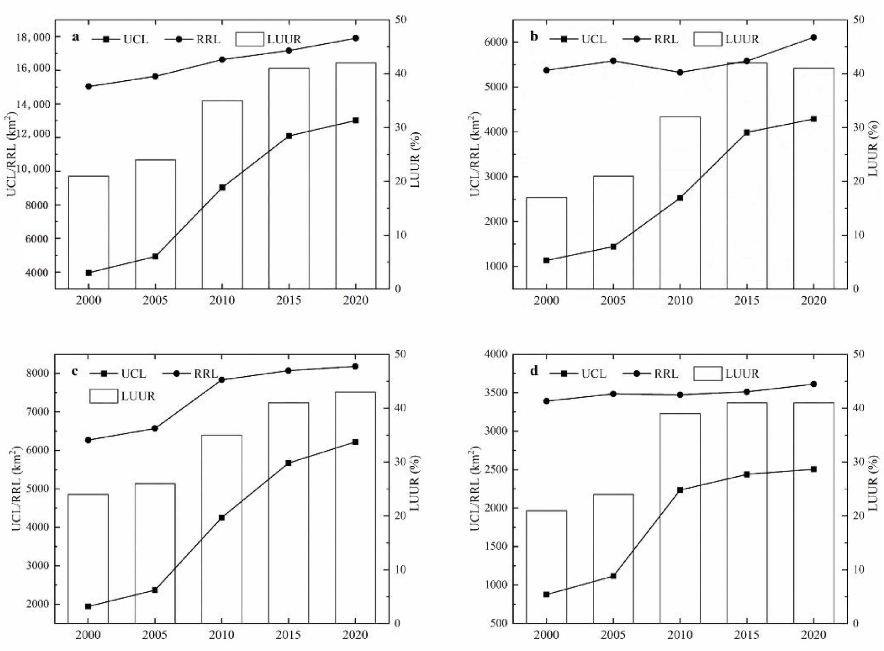 Sustainability 15 02091 g003 Sustainability 15 02091 g003