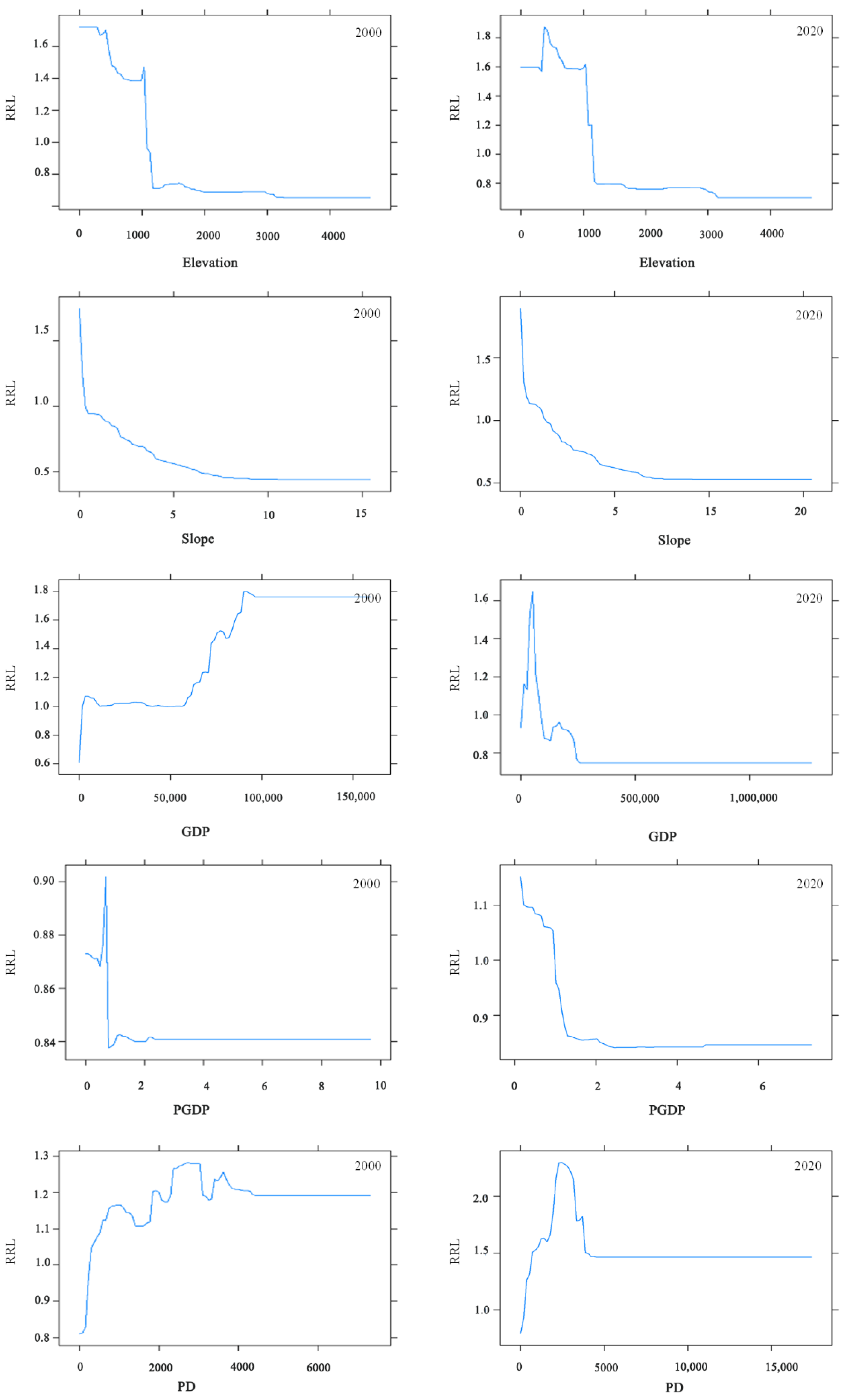 Sustainability 15 02091 g009 Sustainability 15 02091 g009