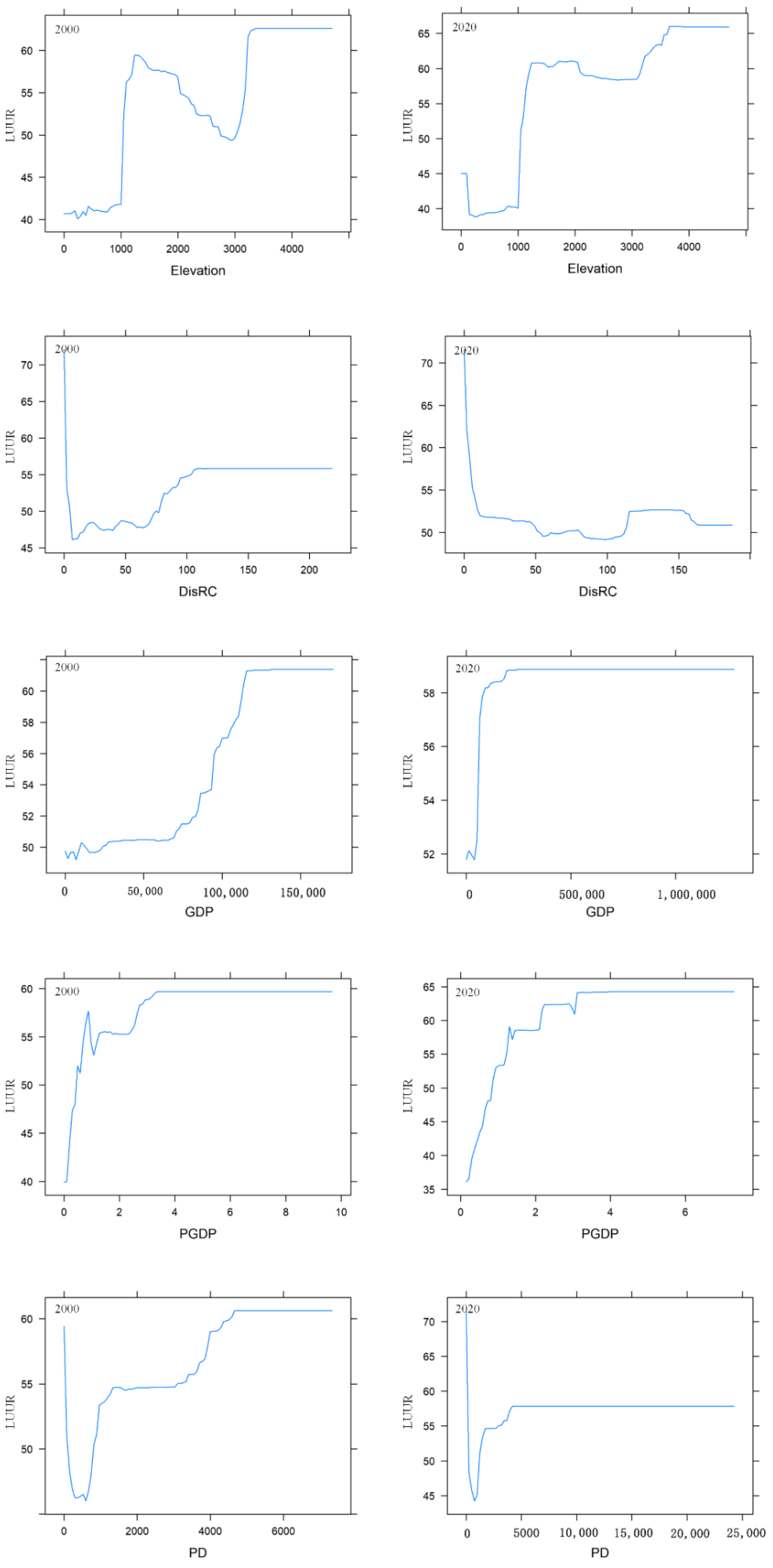 Sustainability 15 02091 g010 Sustainability 15 02091 g010