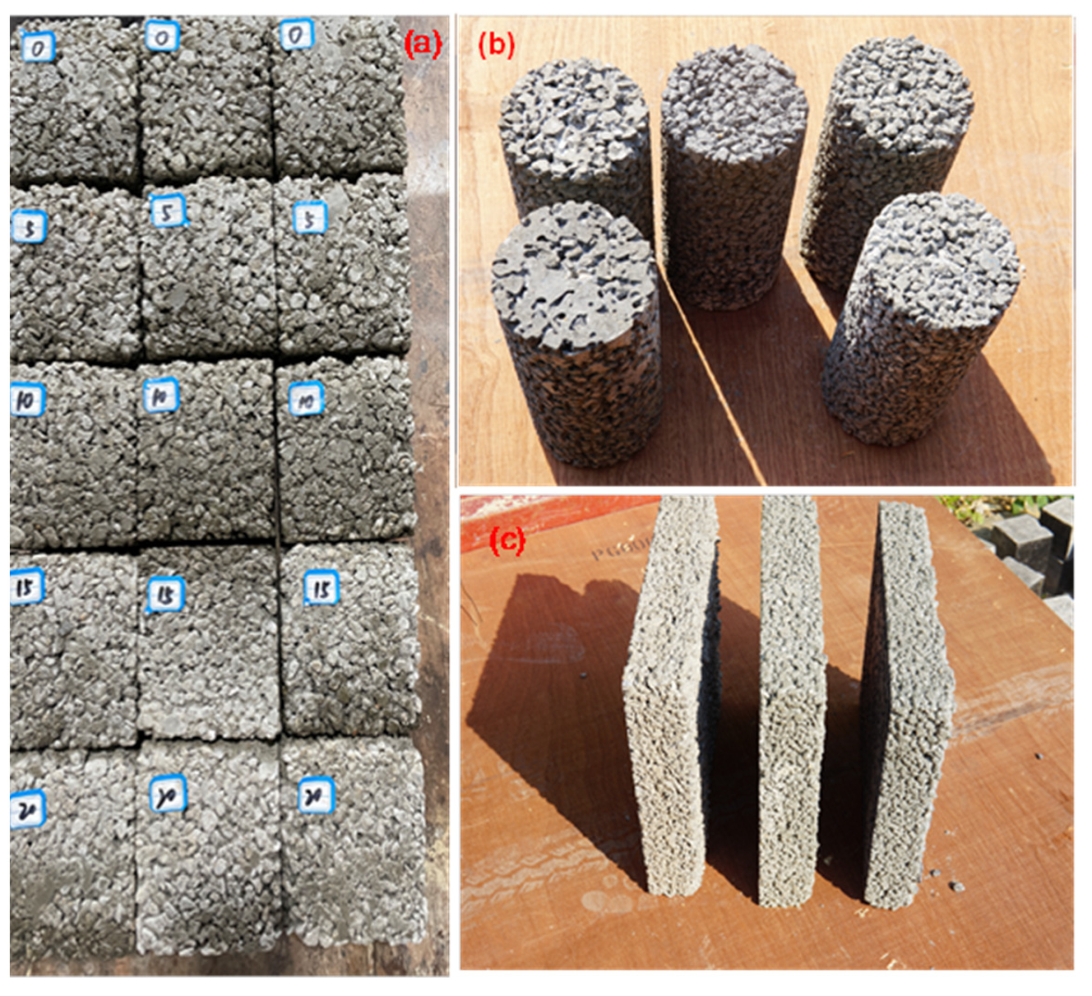 Sustainability 15 02092 g003