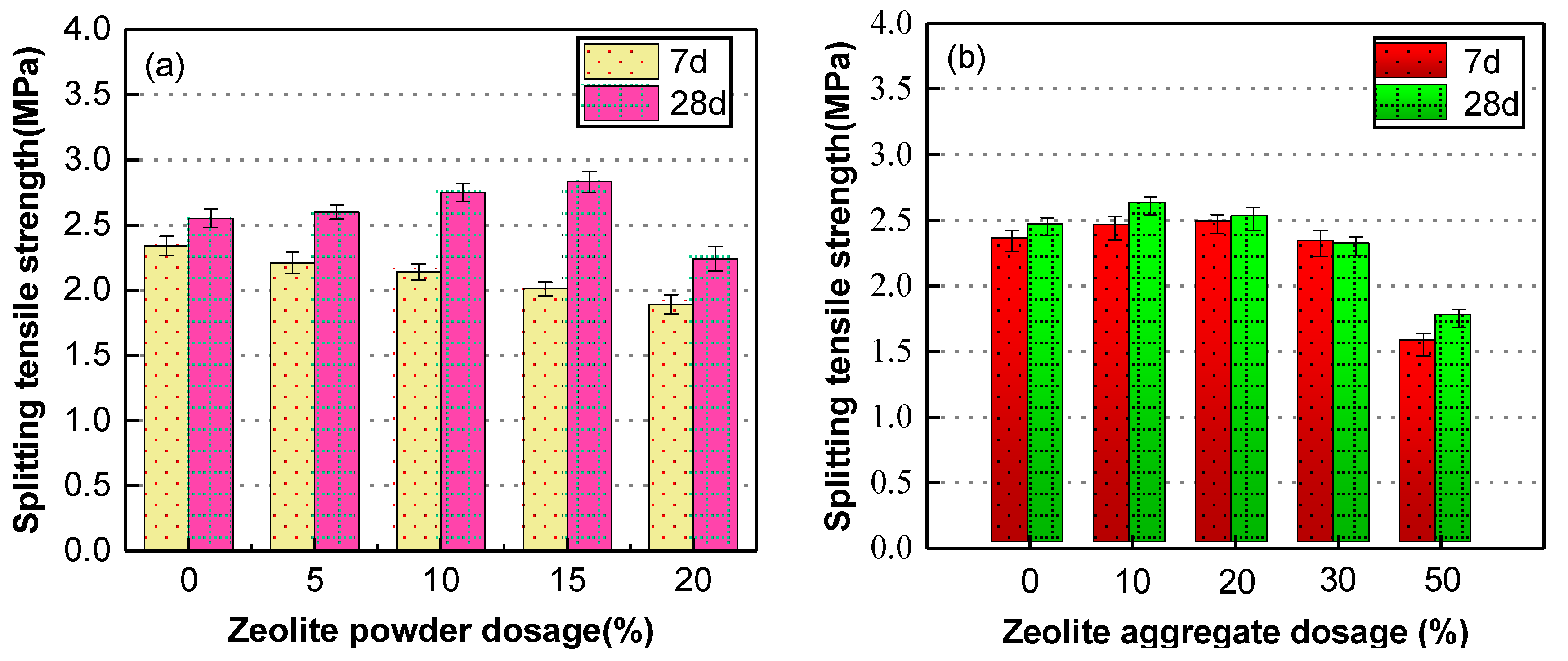 Sustainability 15 02092 g010
