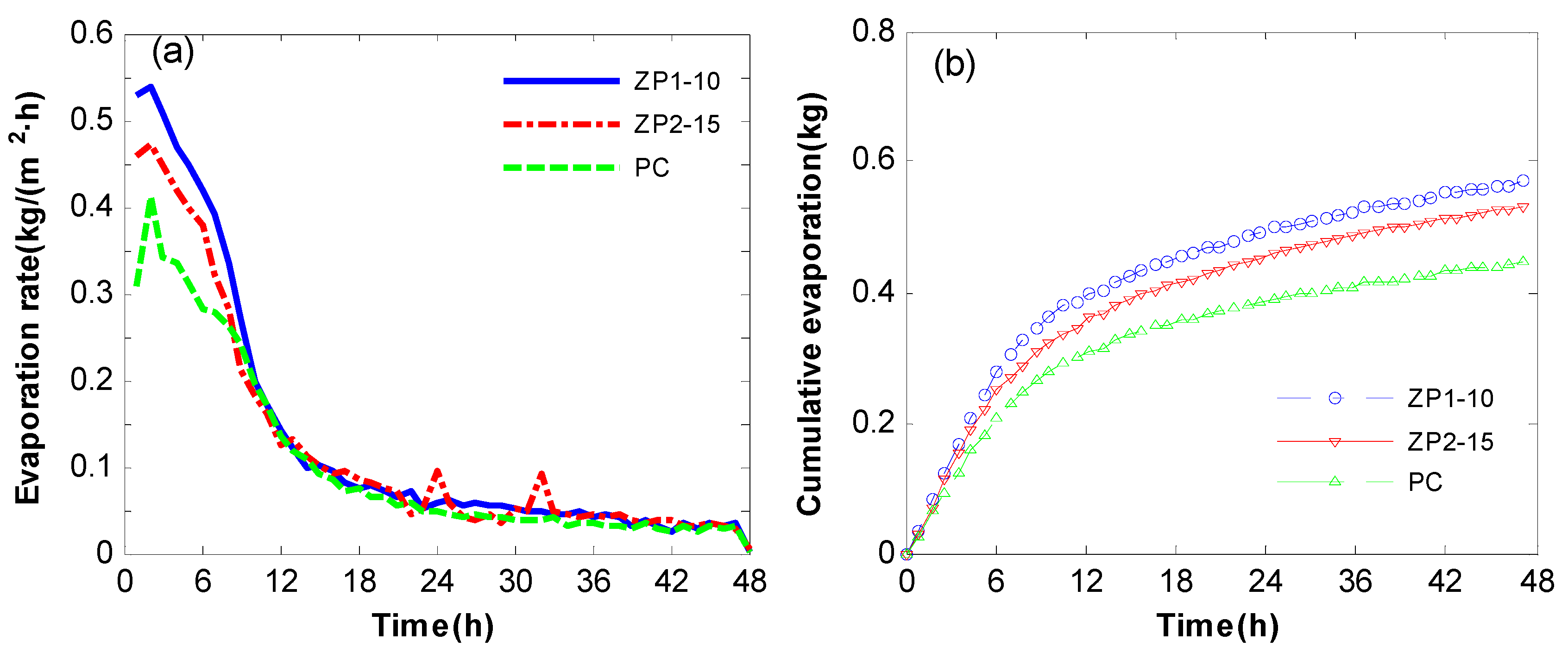 Sustainability 15 02092 g014