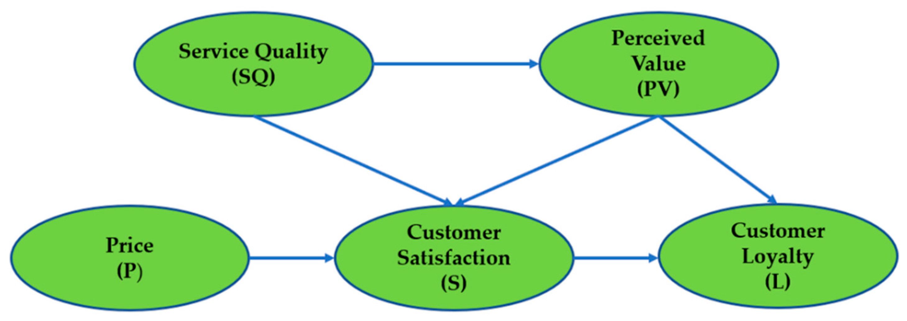 Sustainability 15 02093 g001