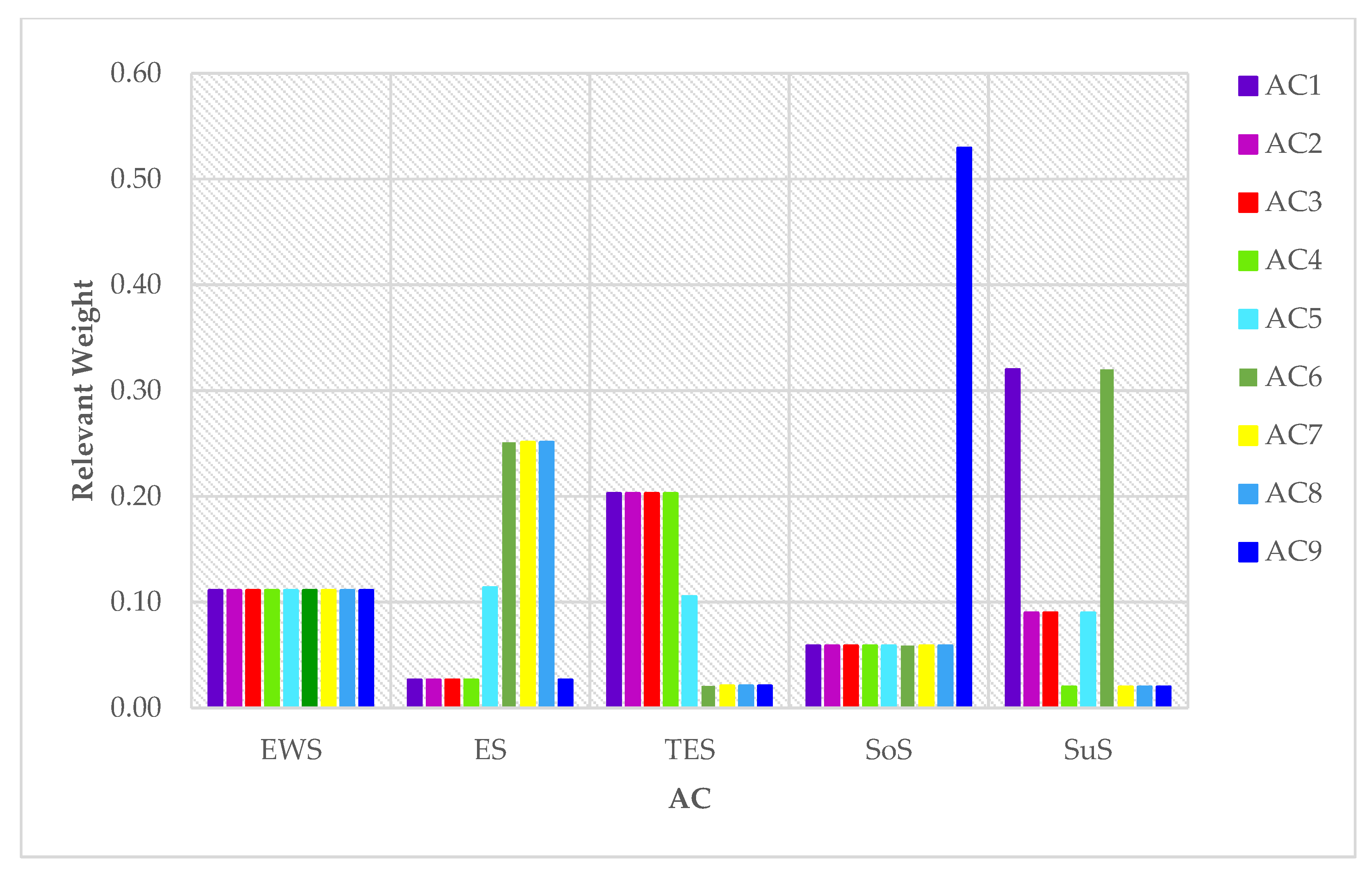 Sustainability 15 02095 g002