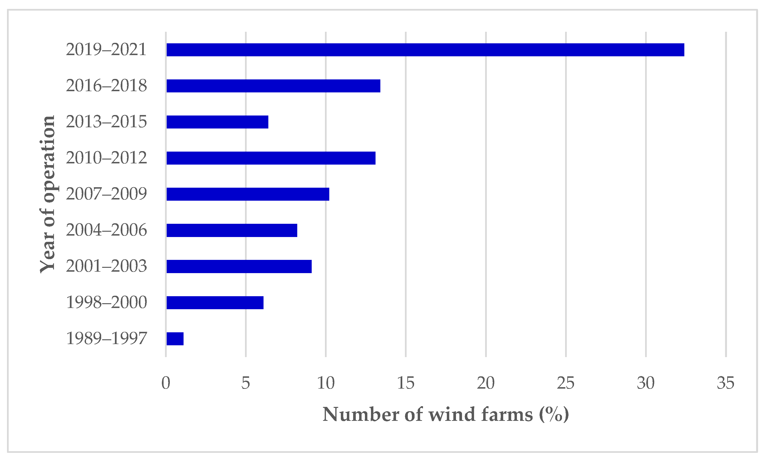 Sustainability 15 02095 g004