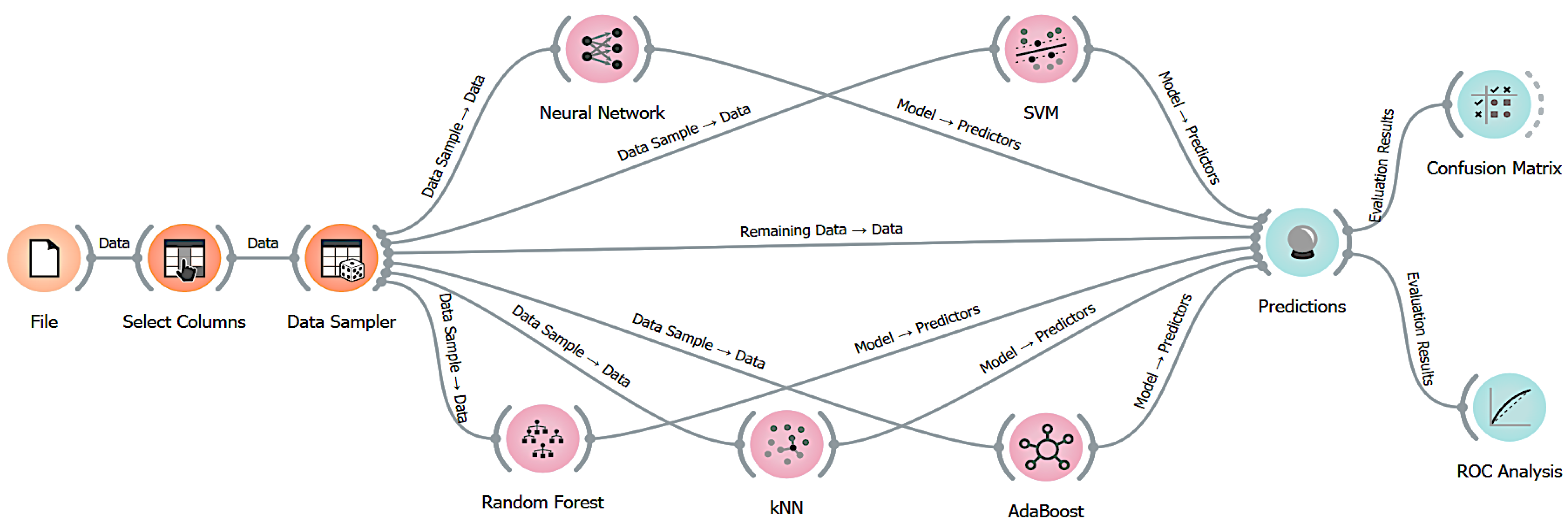 Sustainability 15 02097 g005 Sustainability 15 02097 g005