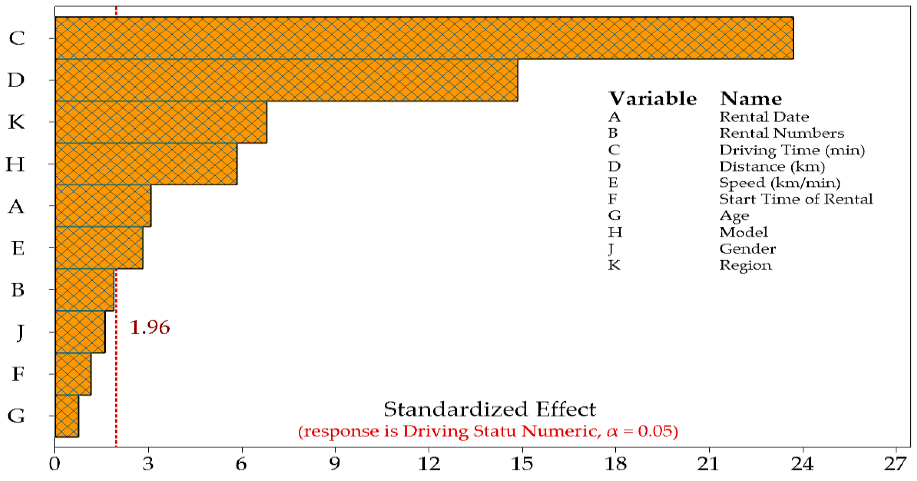 Sustainability 15 02097 g006 Sustainability 15 02097 g006