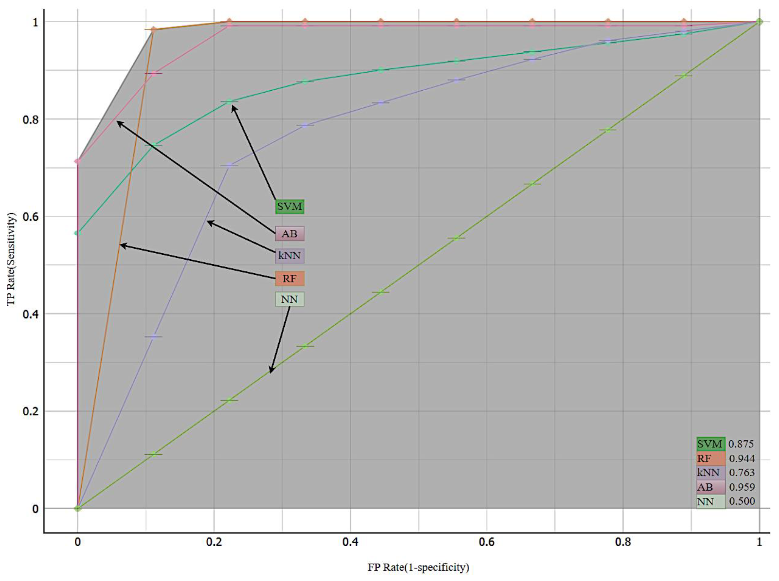 Sustainability 15 02097 g007 Sustainability 15 02097 g007