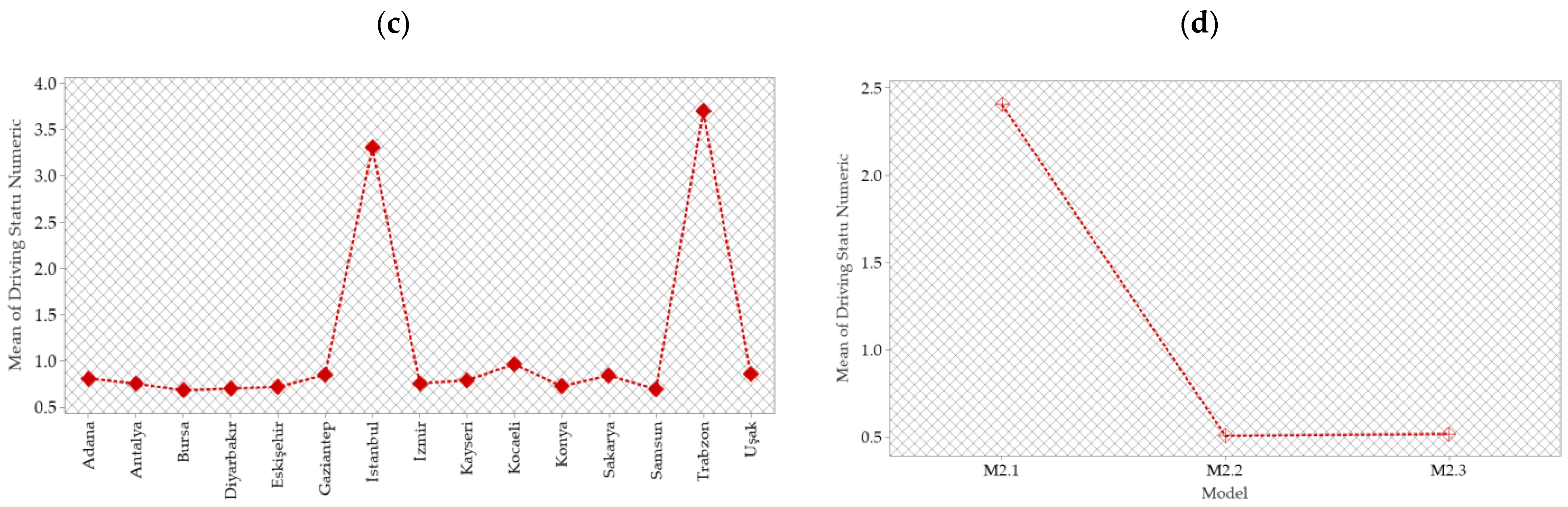 Sustainability 15 02097 g009b Sustainability 15 02097 g009b