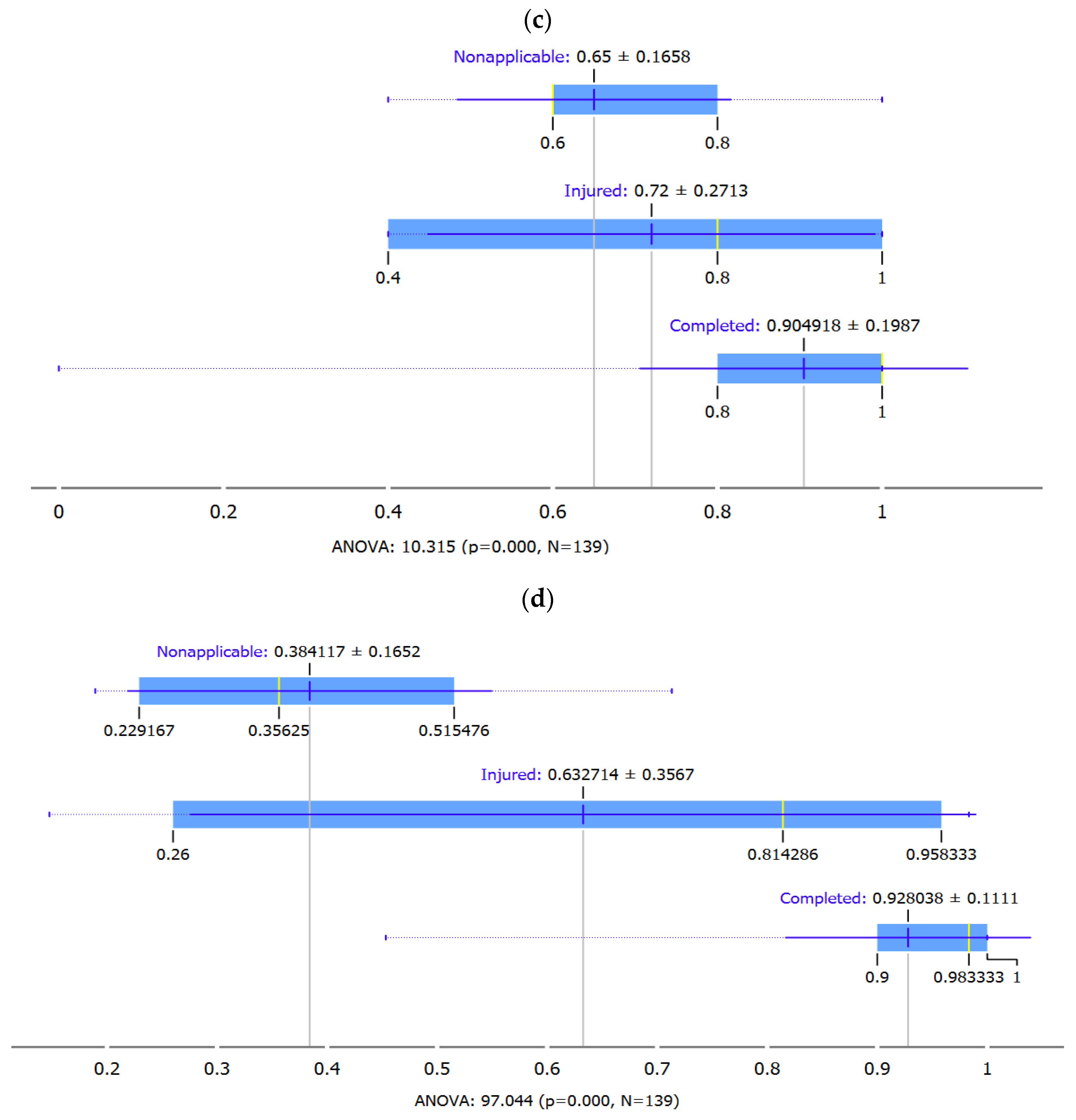 Sustainability 15 02097 g0a1b Sustainability 15 02097 g0a1b
