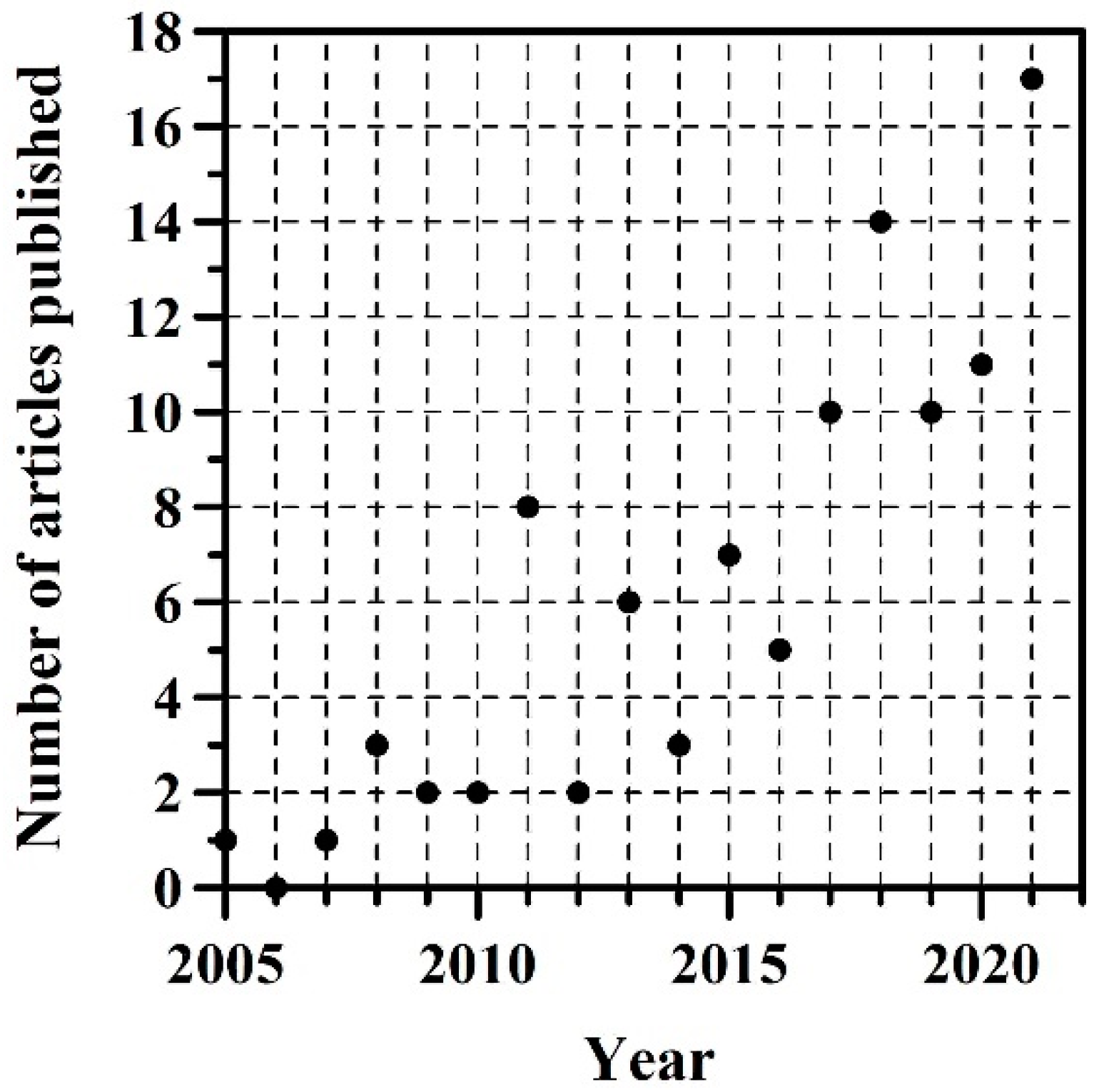 Sustainability 15 02098 g001