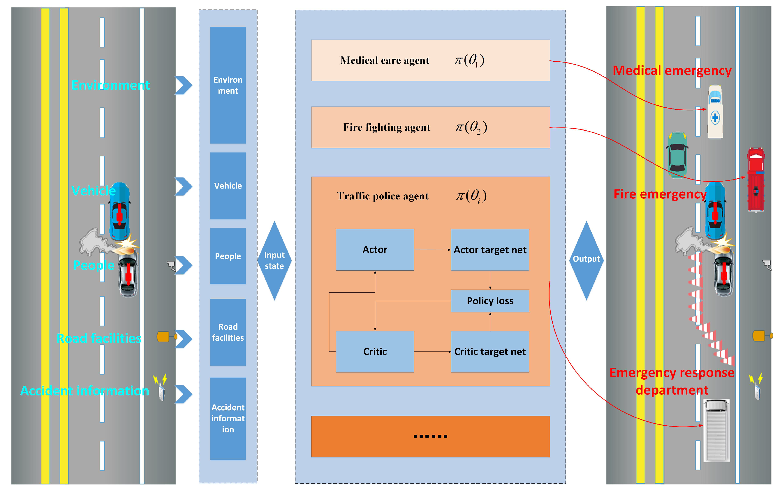 Sustainability 15 02099 g009 Sustainability 15 02099 g009