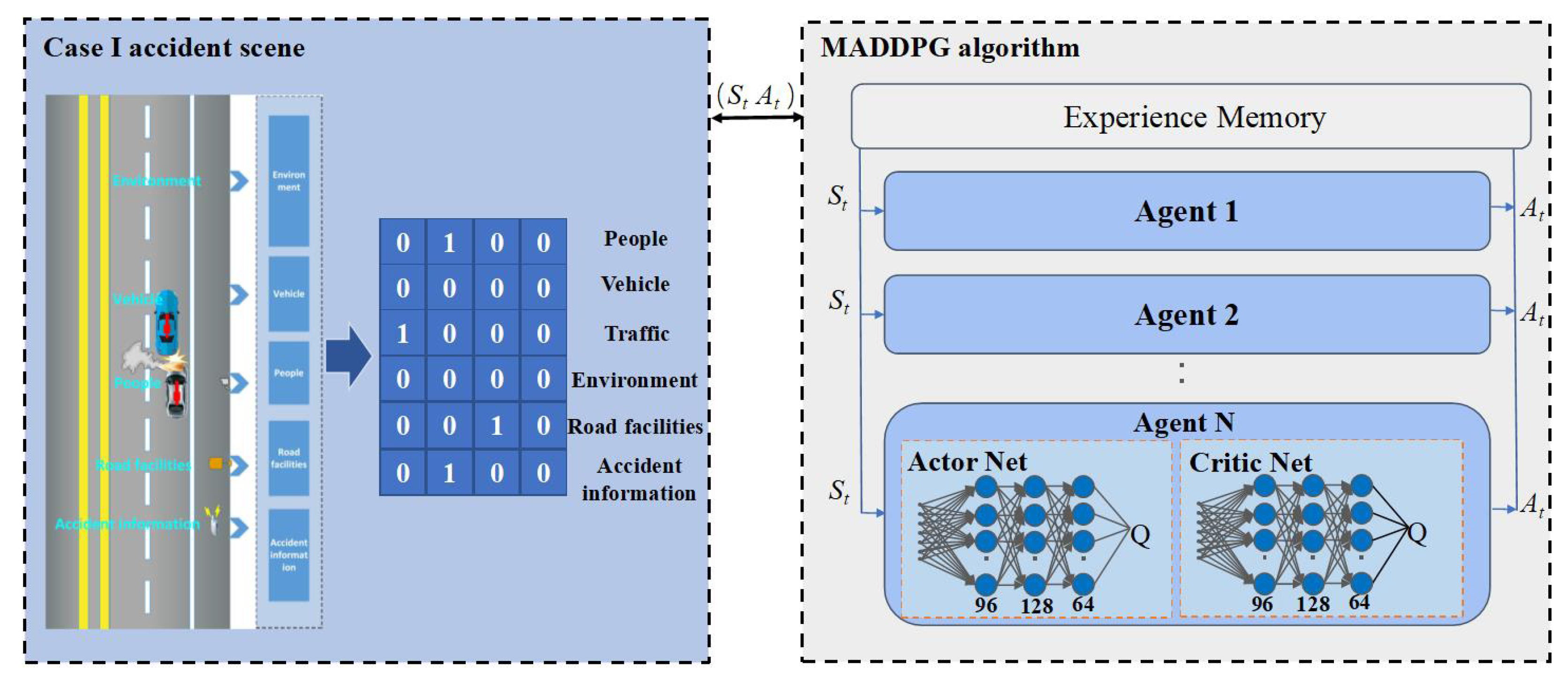 Sustainability 15 02099 g010 Sustainability 15 02099 g010