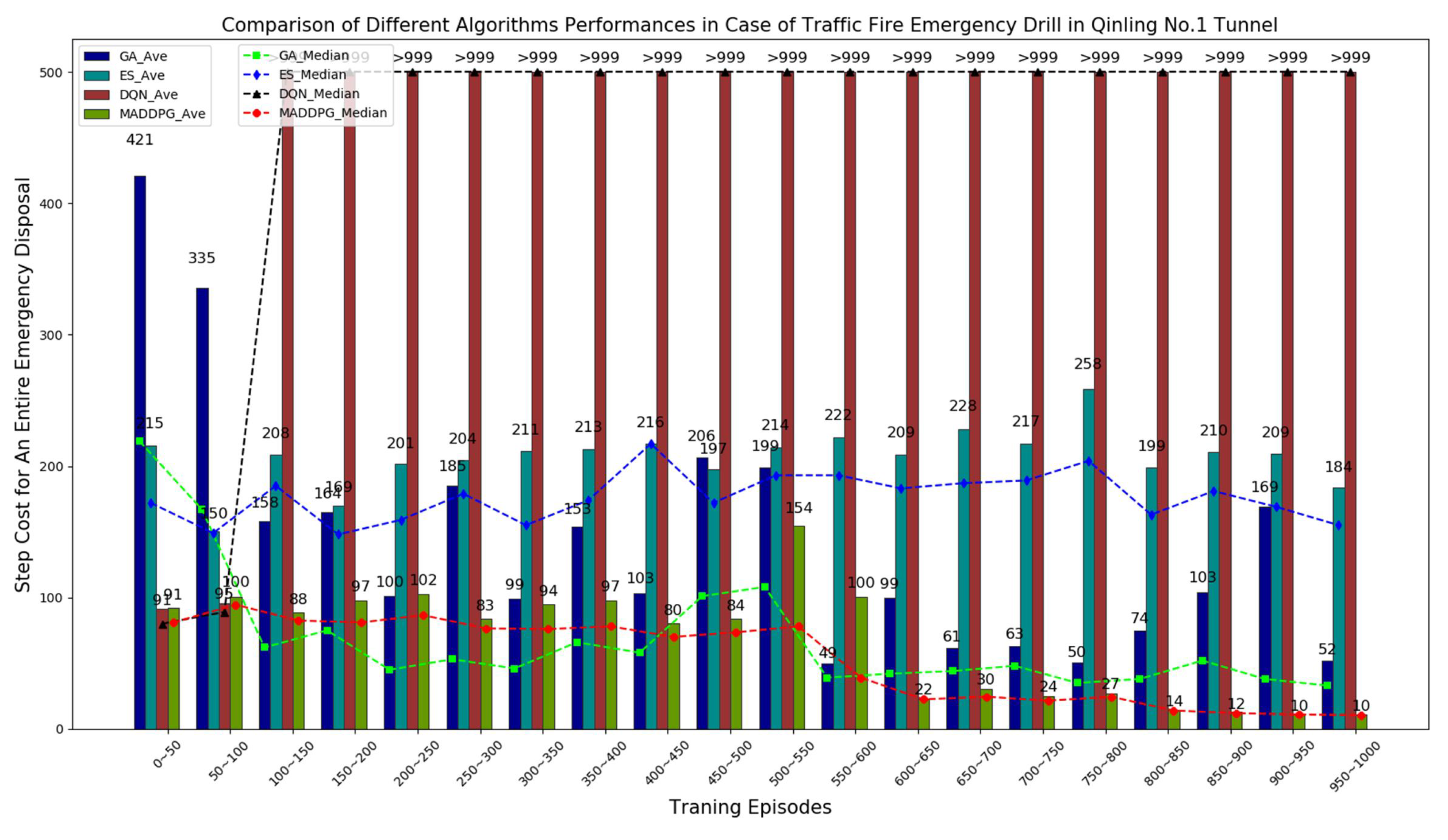 Sustainability 15 02099 g011 Sustainability 15 02099 g011