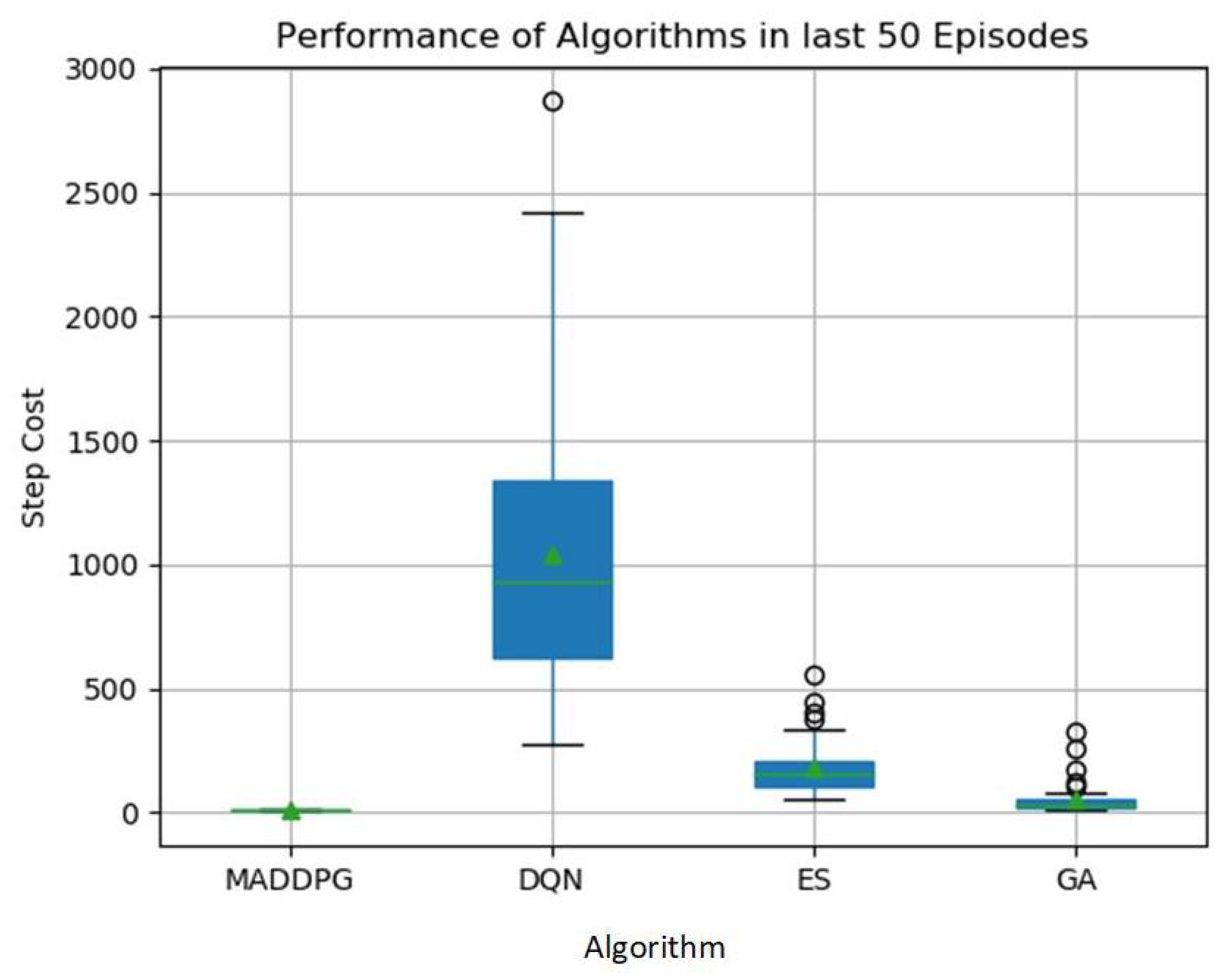 Sustainability 15 02099 g012 Sustainability 15 02099 g012