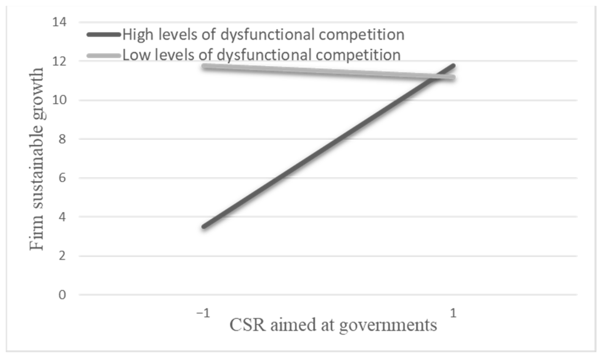 Sustainability 15 02101 g004