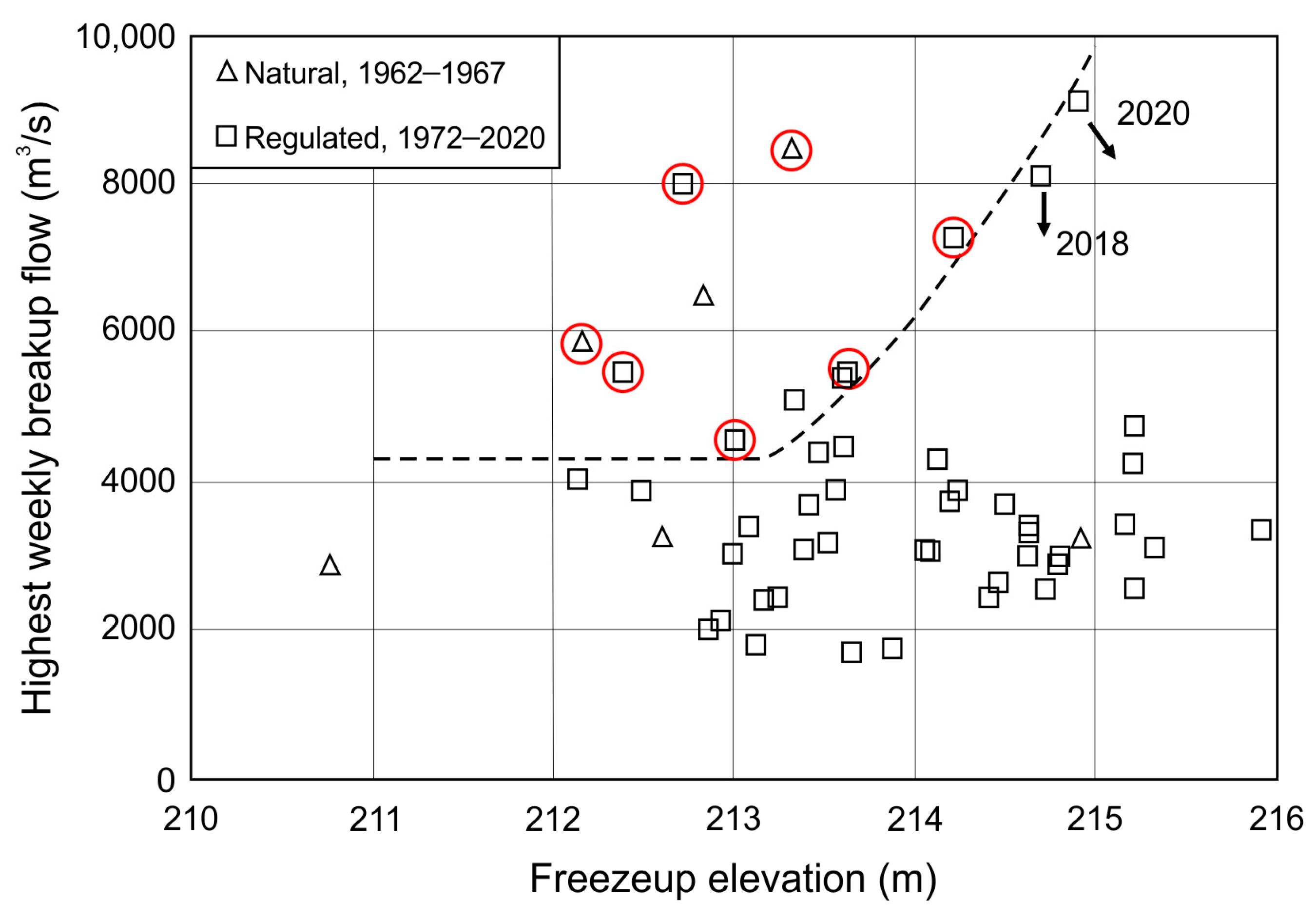 Sustainability 15 02103 g005