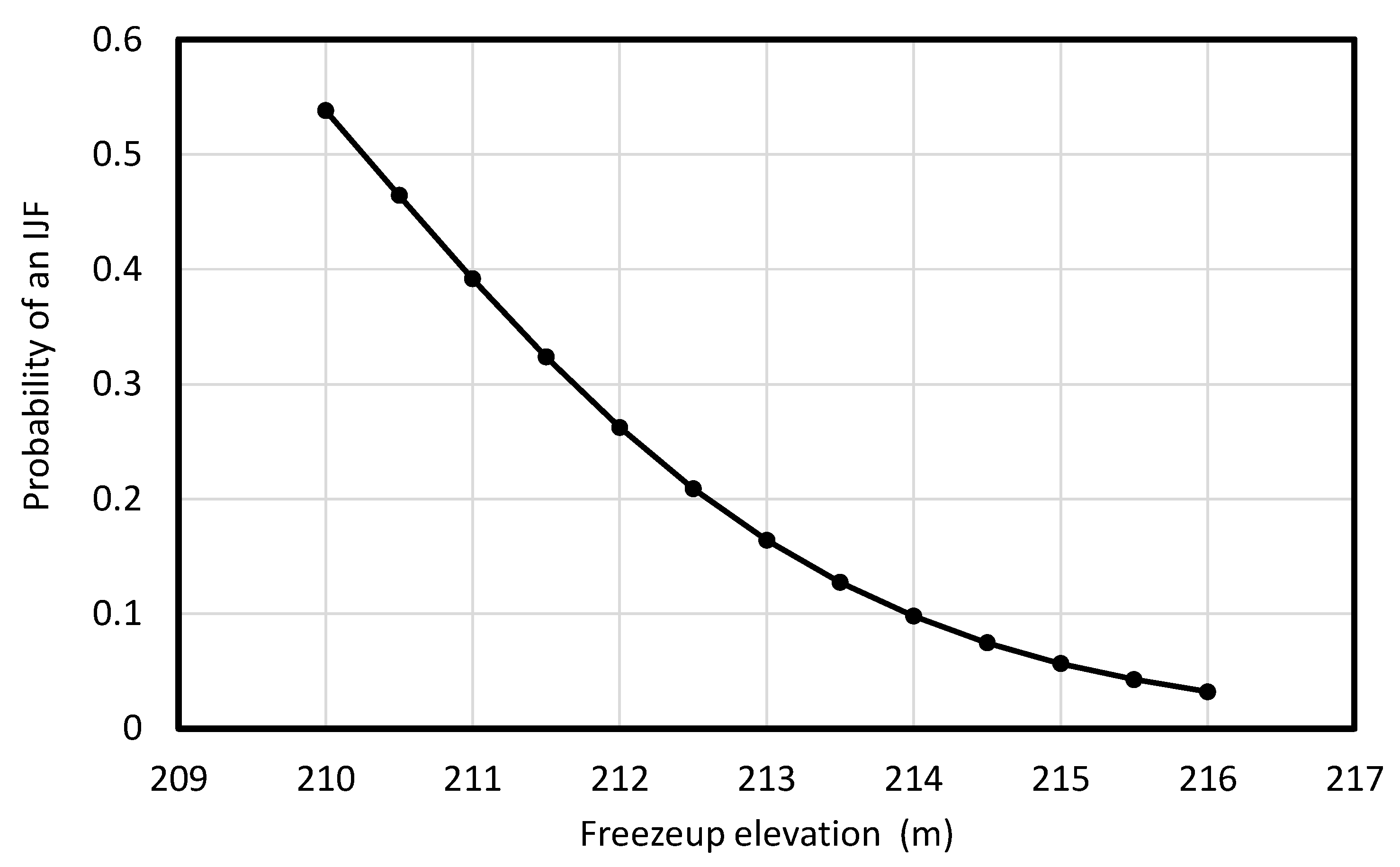 Sustainability 15 02103 g0a1