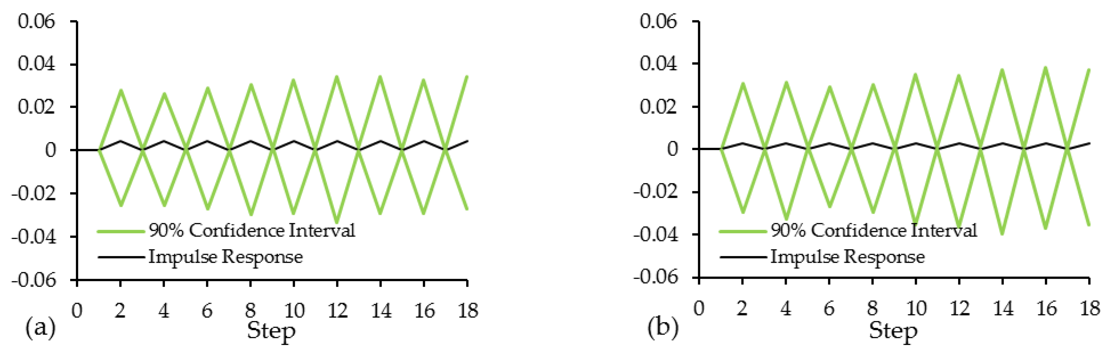 Sustainability 15 02104 g003