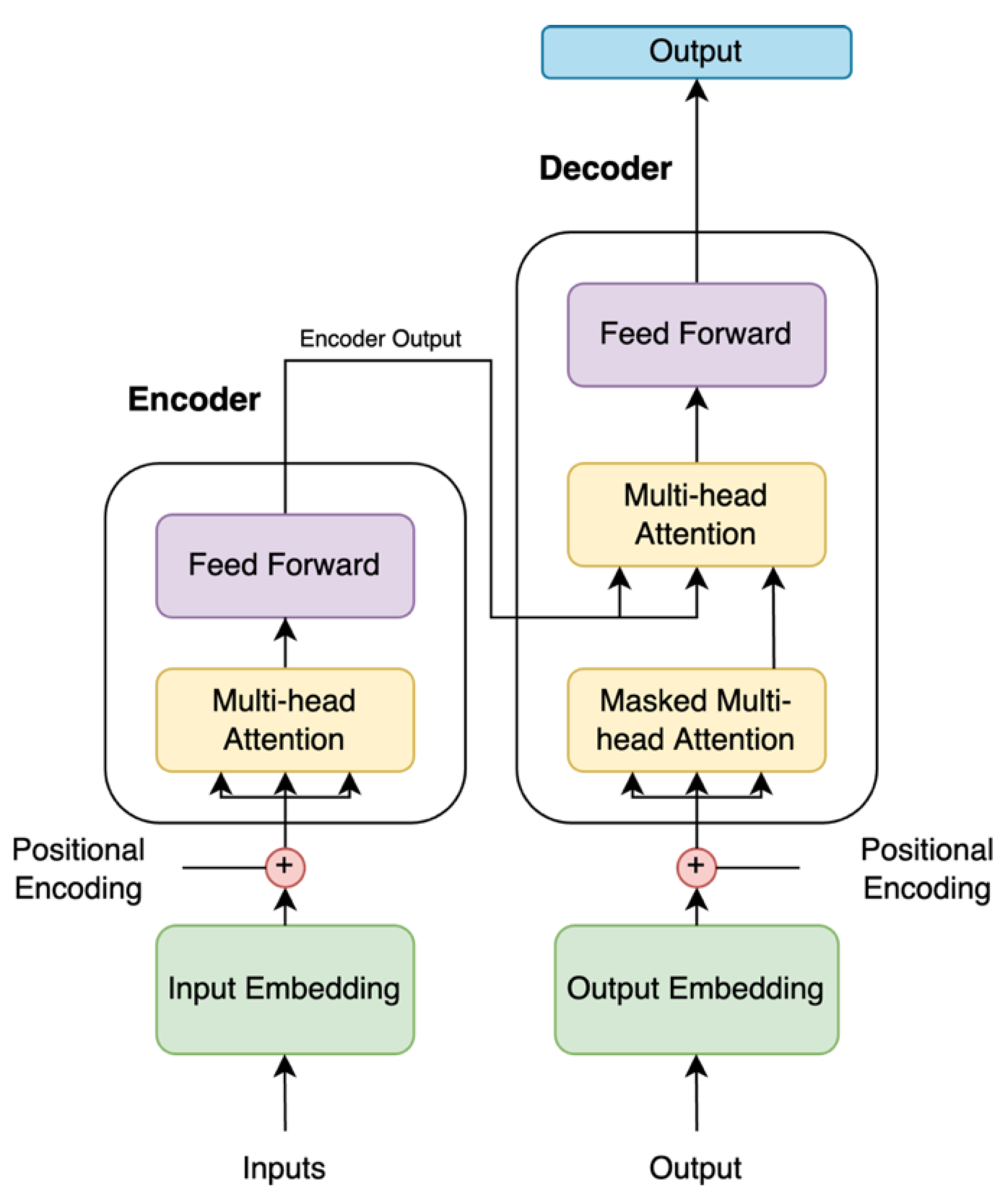 Sustainability 15 02105 g003