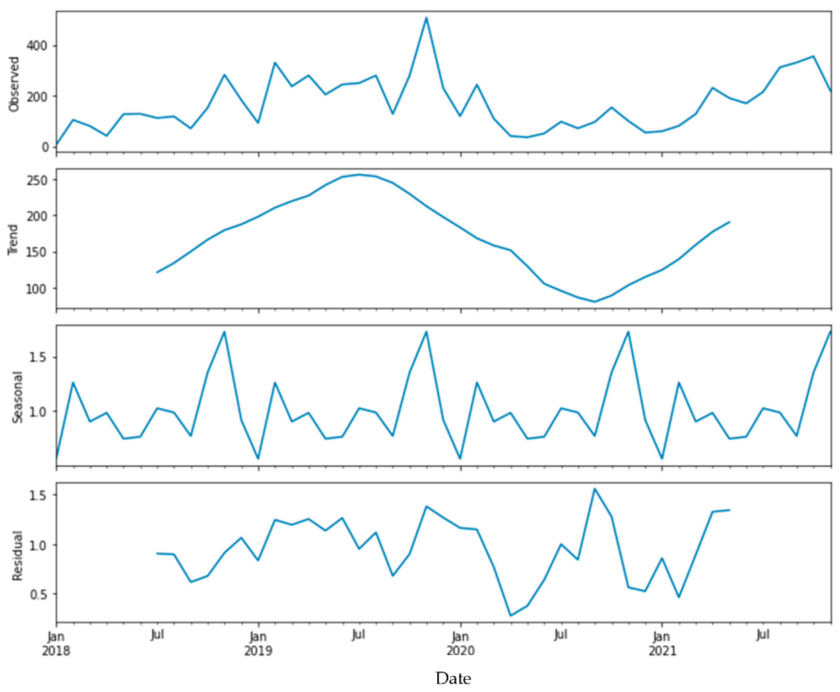 Sustainability 15 02105 g006