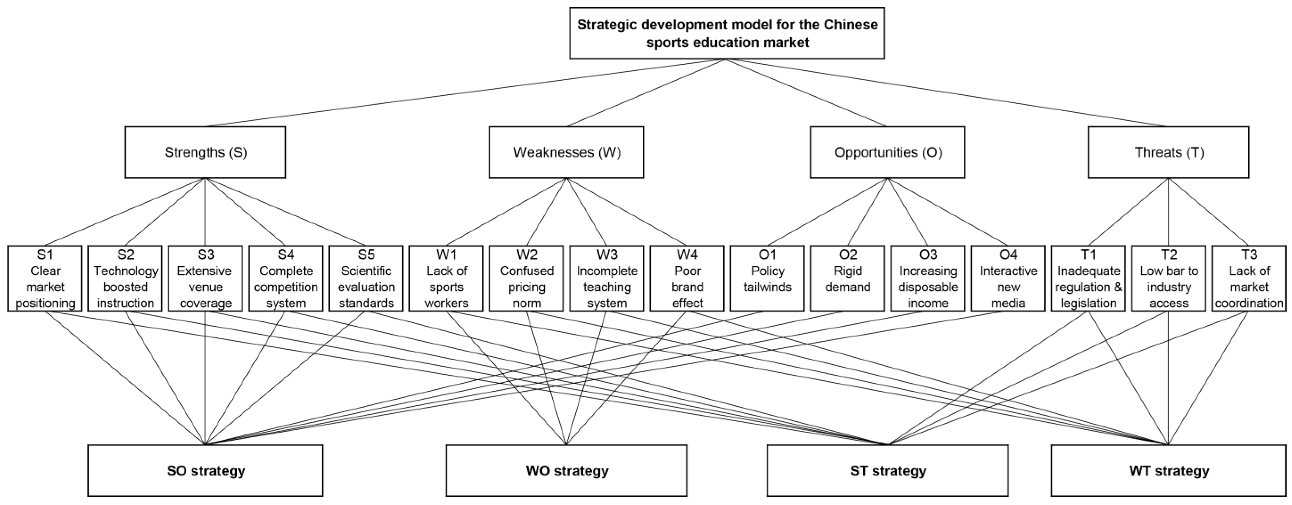 Sustainability 15 02107 g001 Sustainability 15 02107 g001