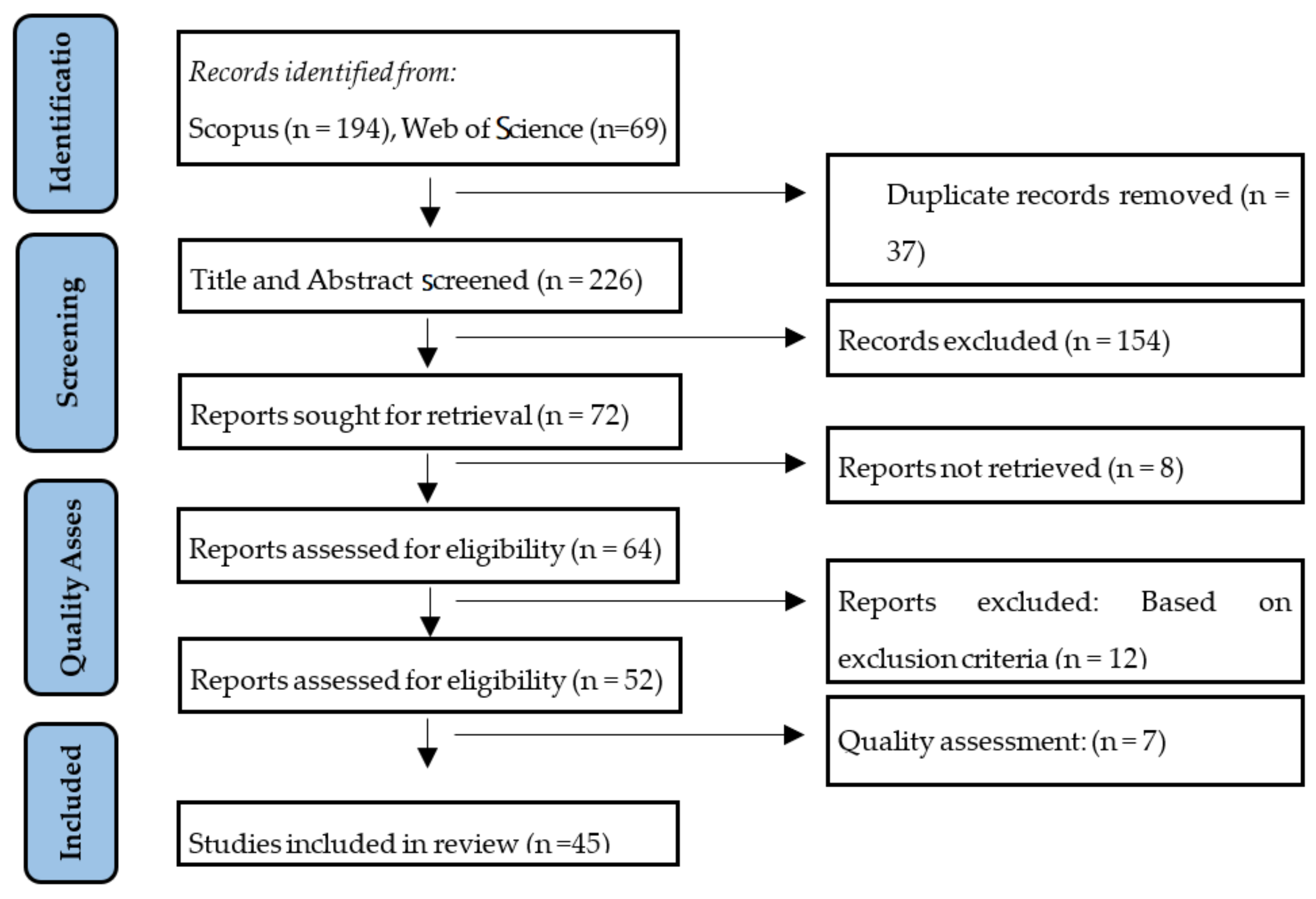 Sustainability 15 02109 g001 Sustainability 15 02109 g001