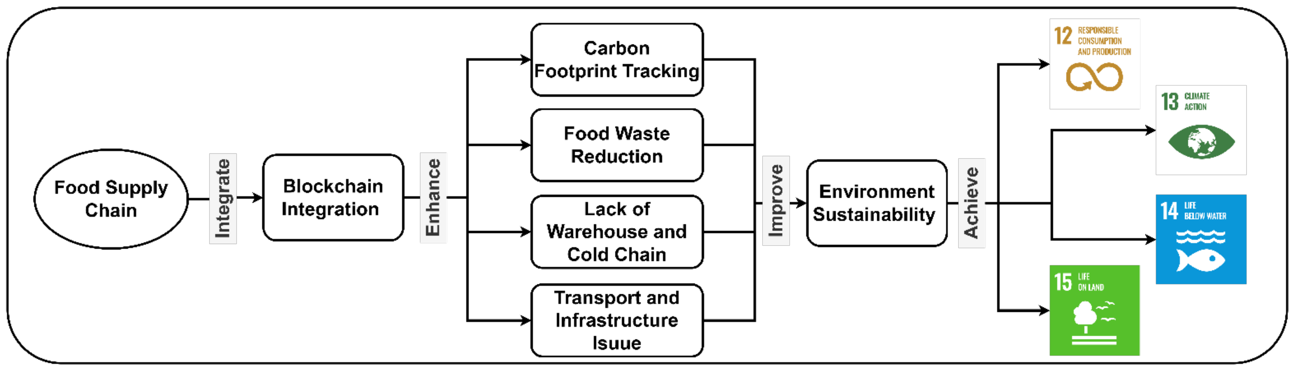 Sustainability 15 02109 g004 Sustainability 15 02109 g004