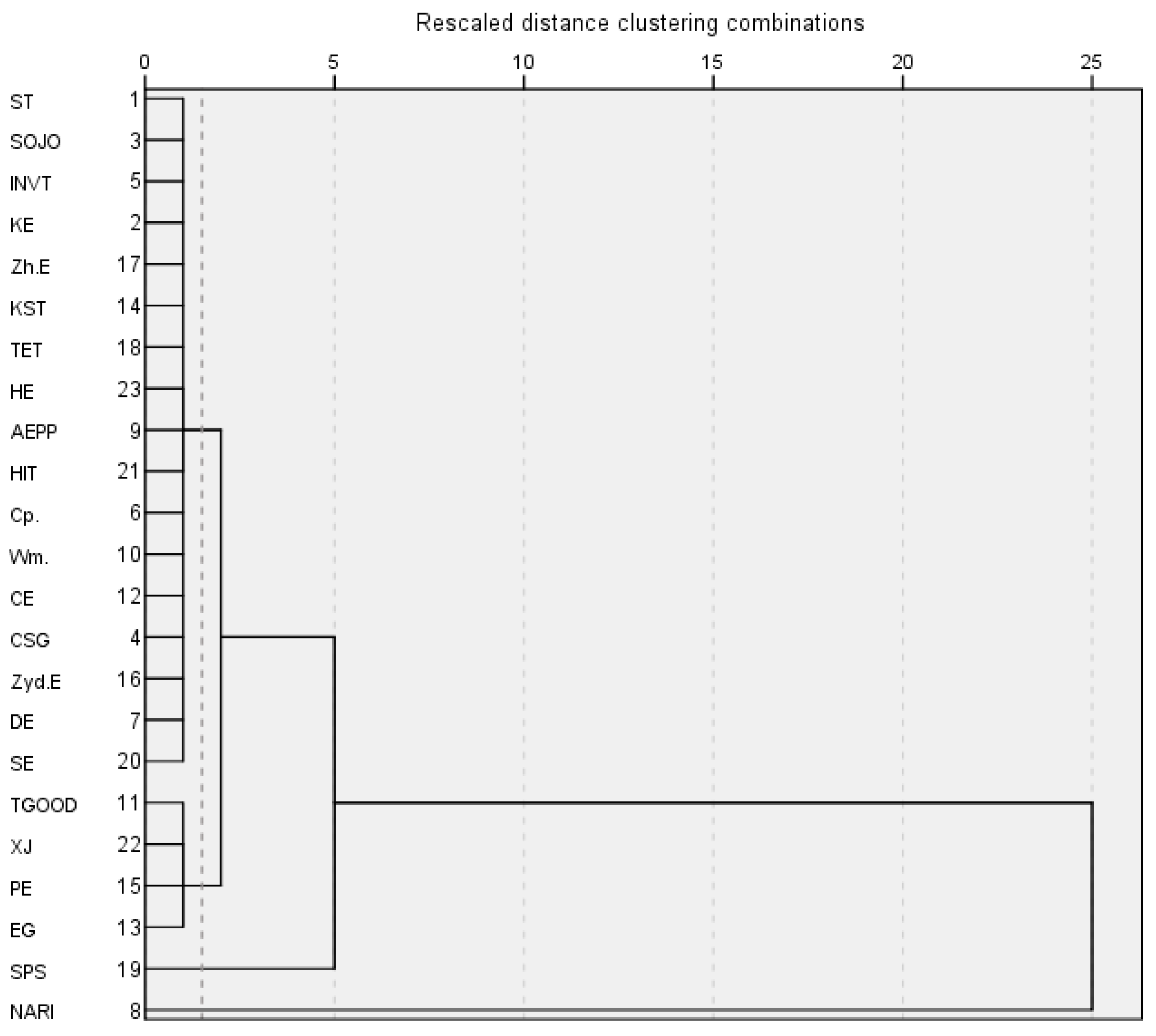 Sustainability 15 02110 g001 Sustainability 15 02110 g001